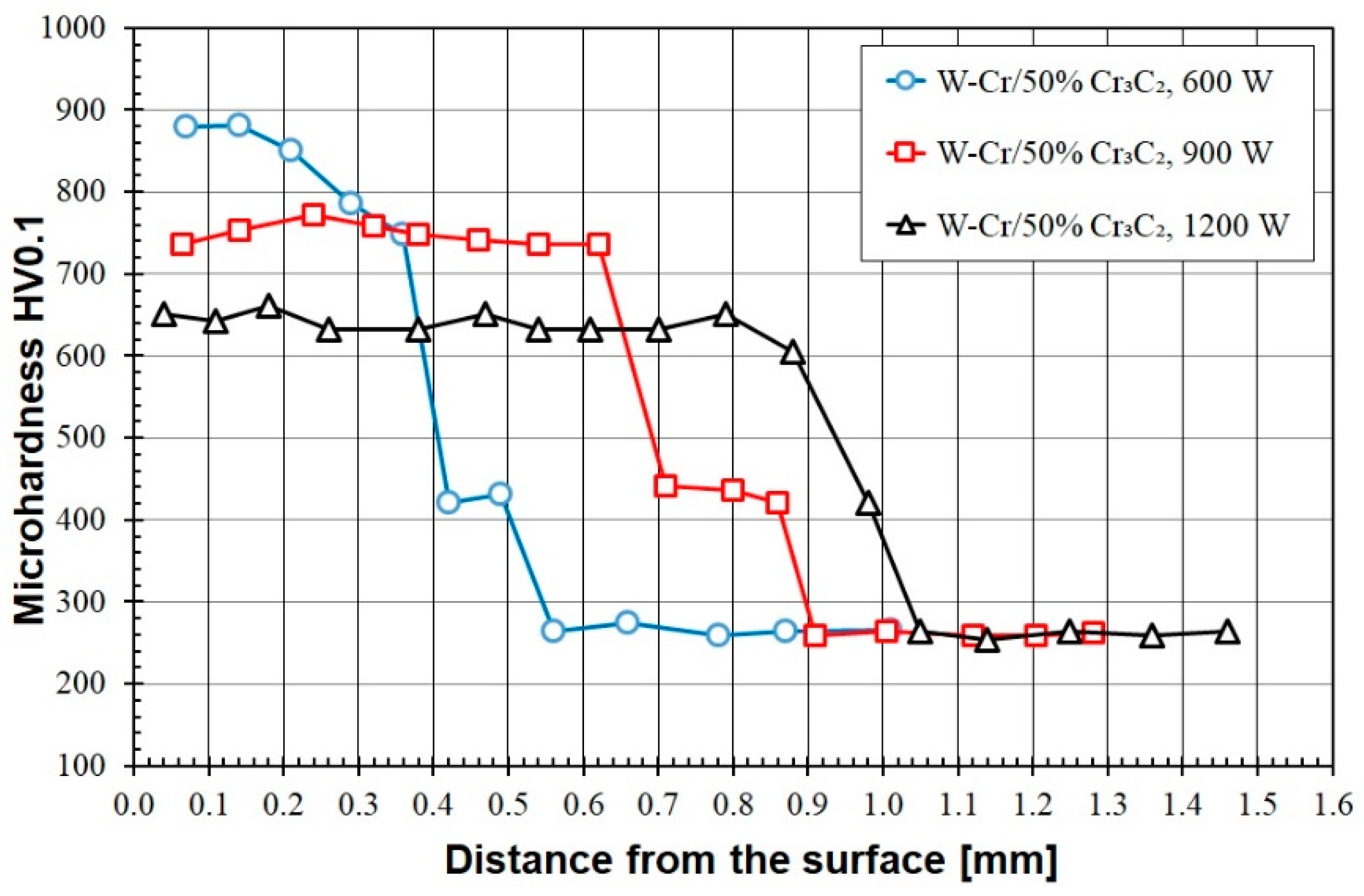 Materials 16 04542 g011 Materials 16 04542 g011