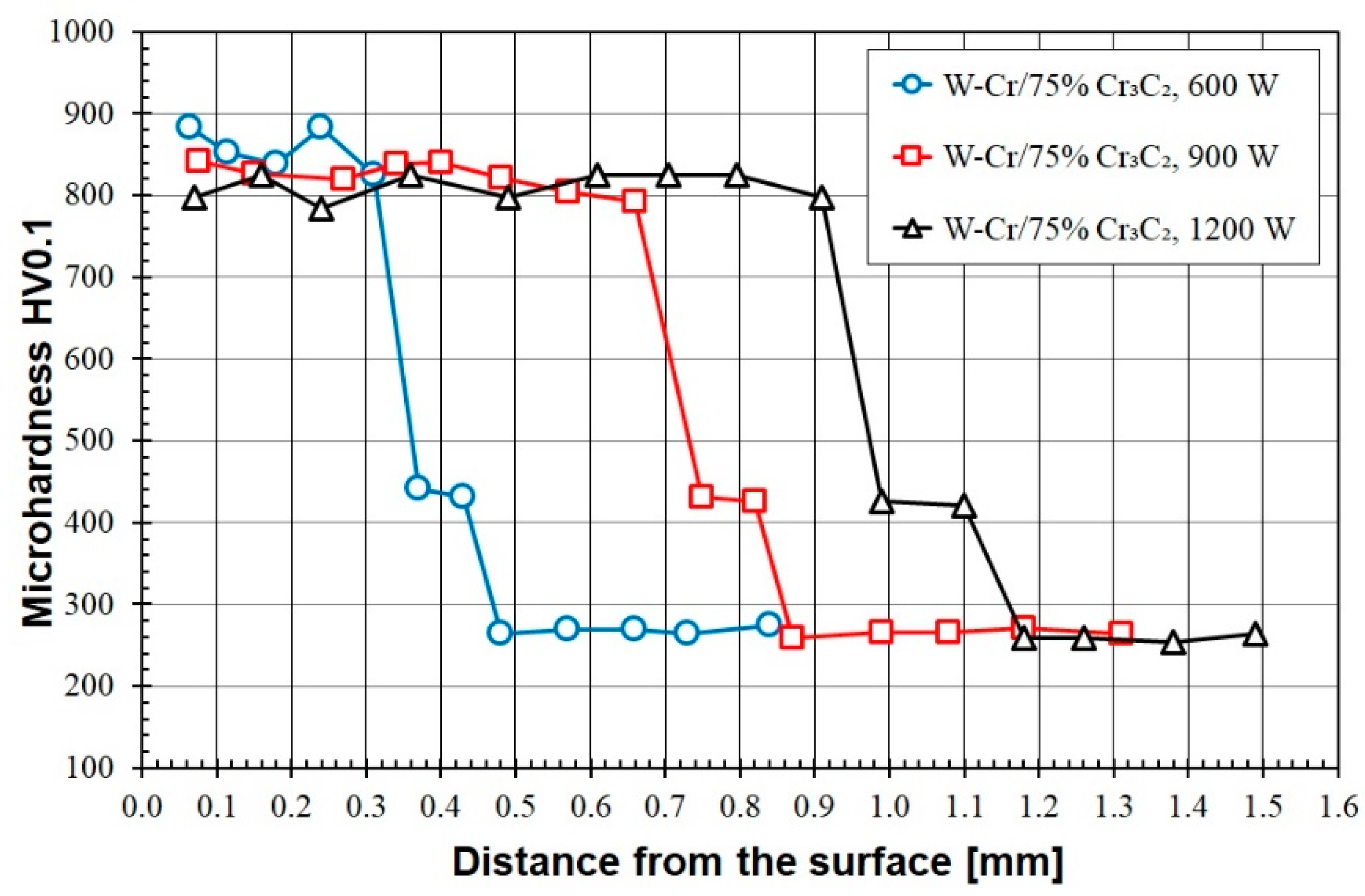 Materials 16 04542 g012 Materials 16 04542 g012