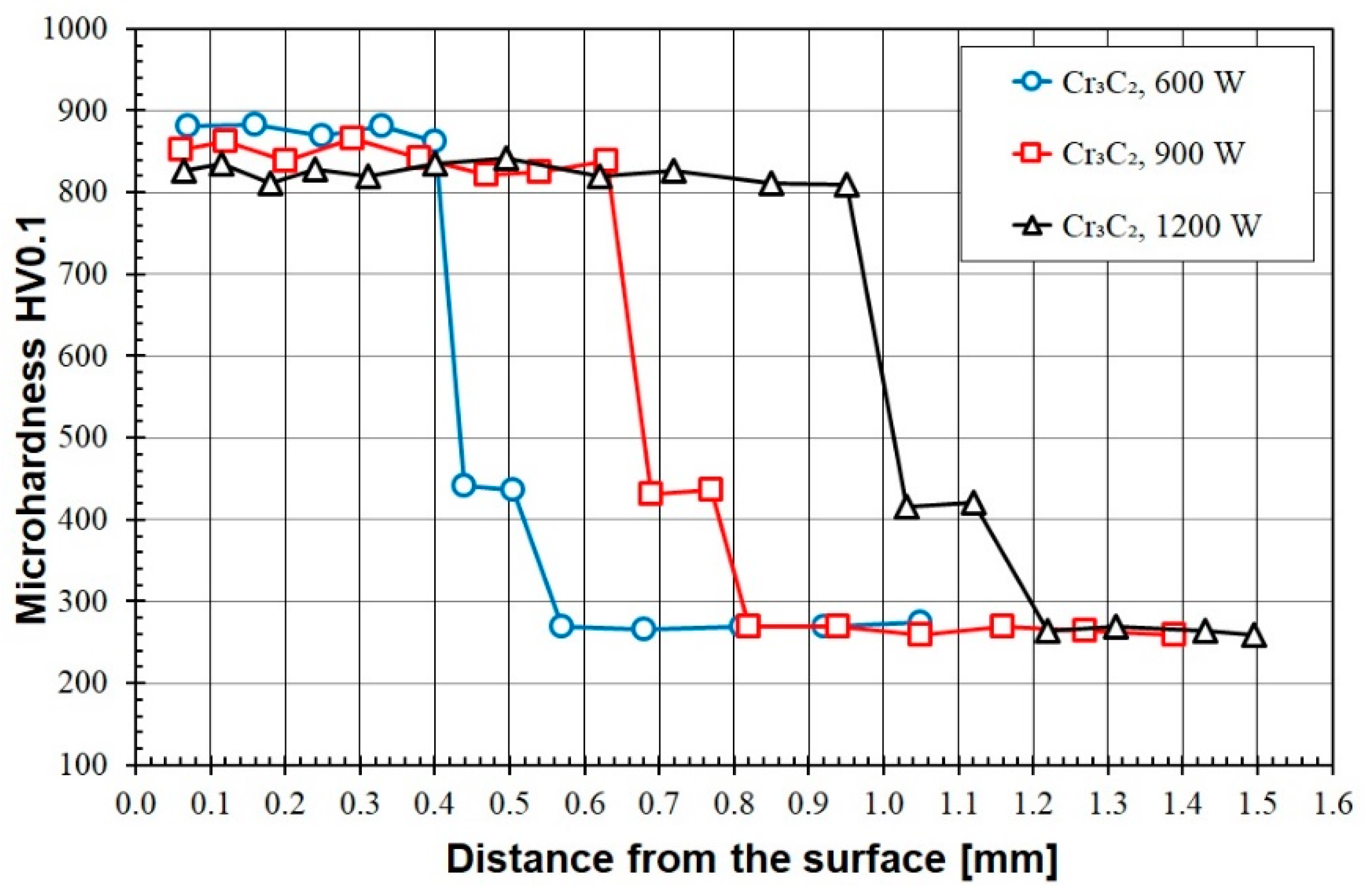 Materials 16 04542 g013 Materials 16 04542 g013