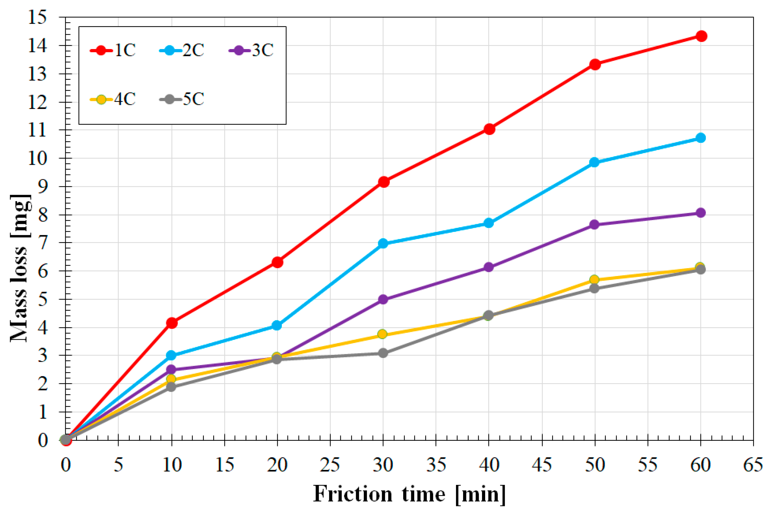 Materials 16 04542 g016 Materials 16 04542 g016