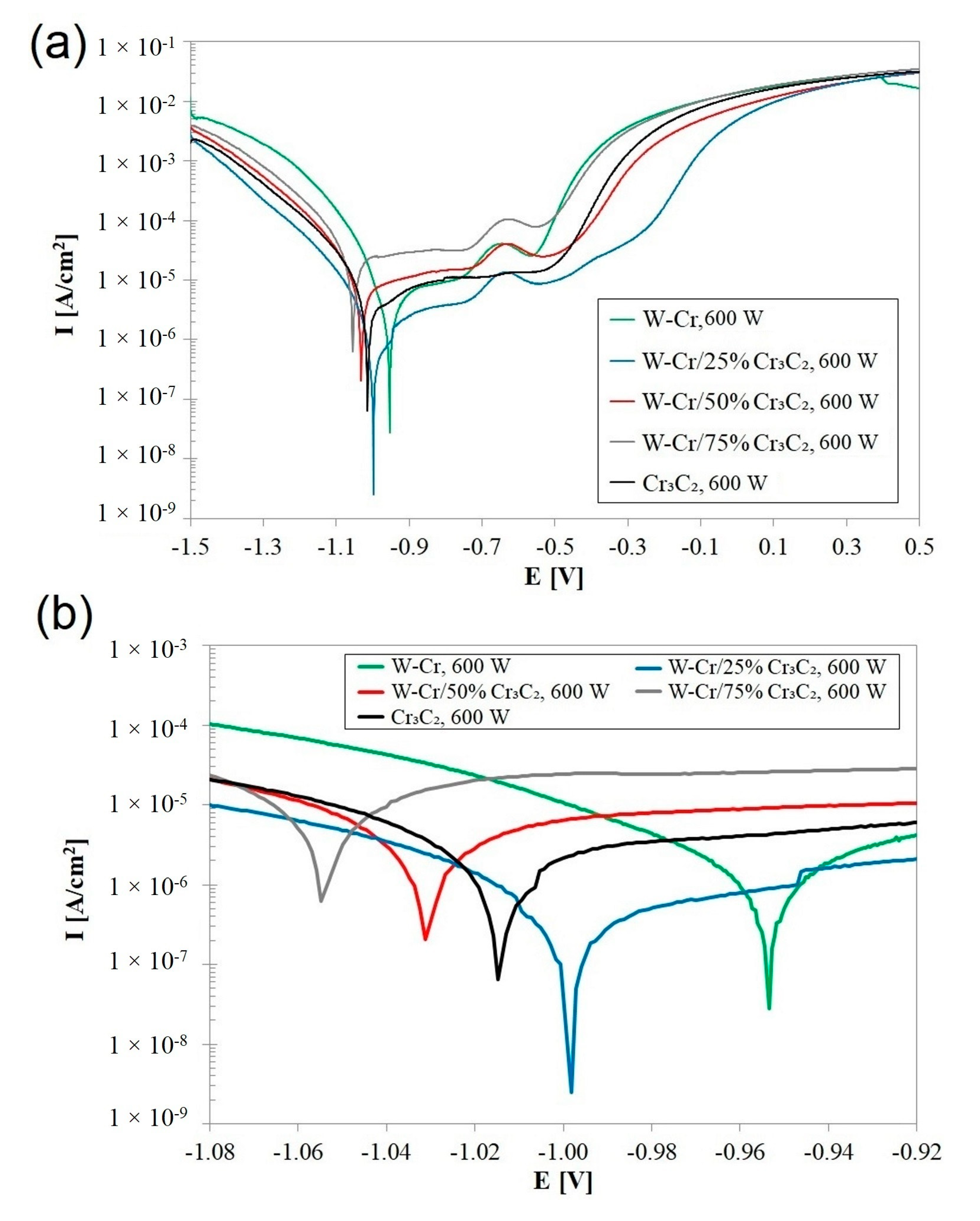Materials 16 04542 g022 Materials 16 04542 g022