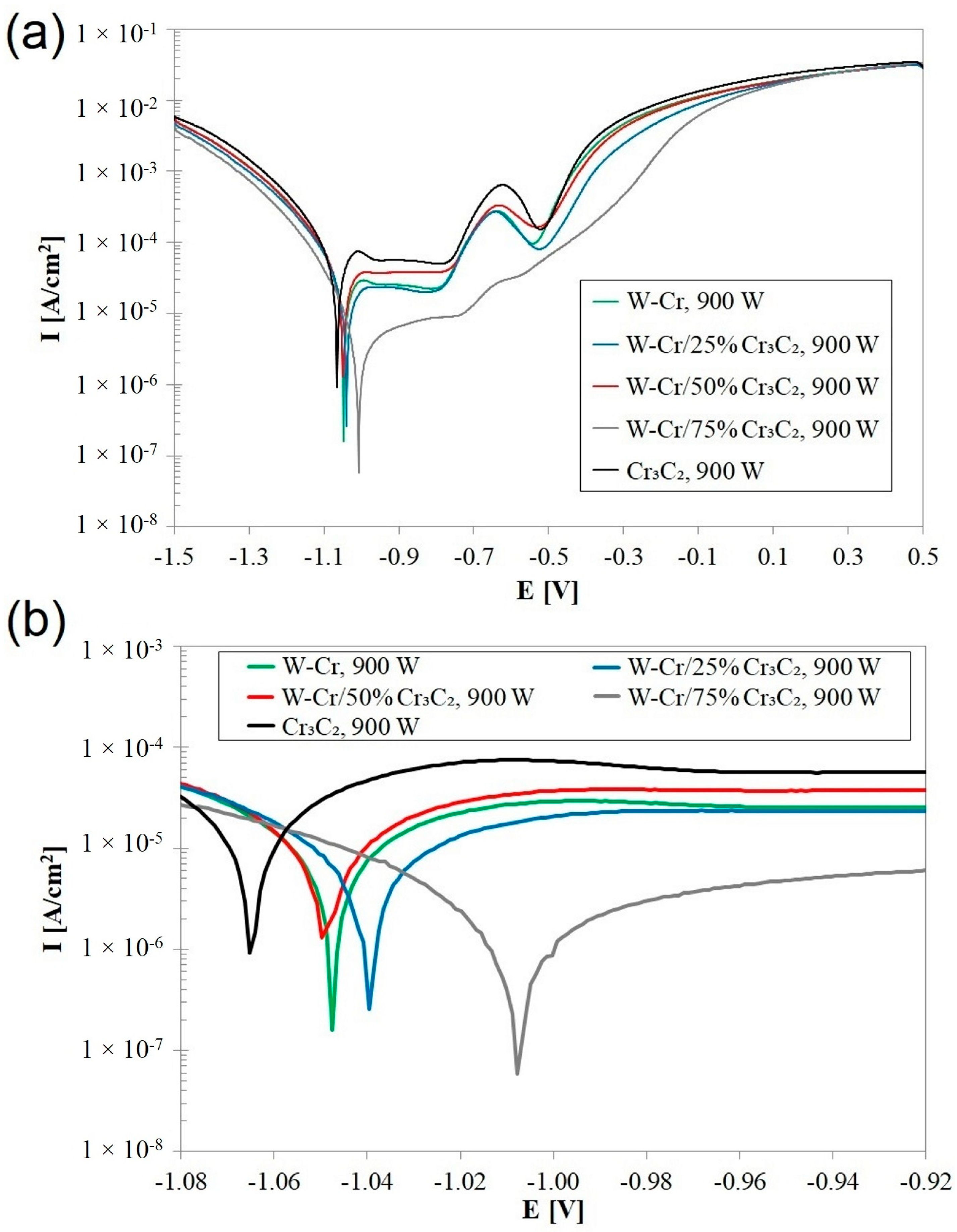 Materials 16 04542 g023 Materials 16 04542 g023