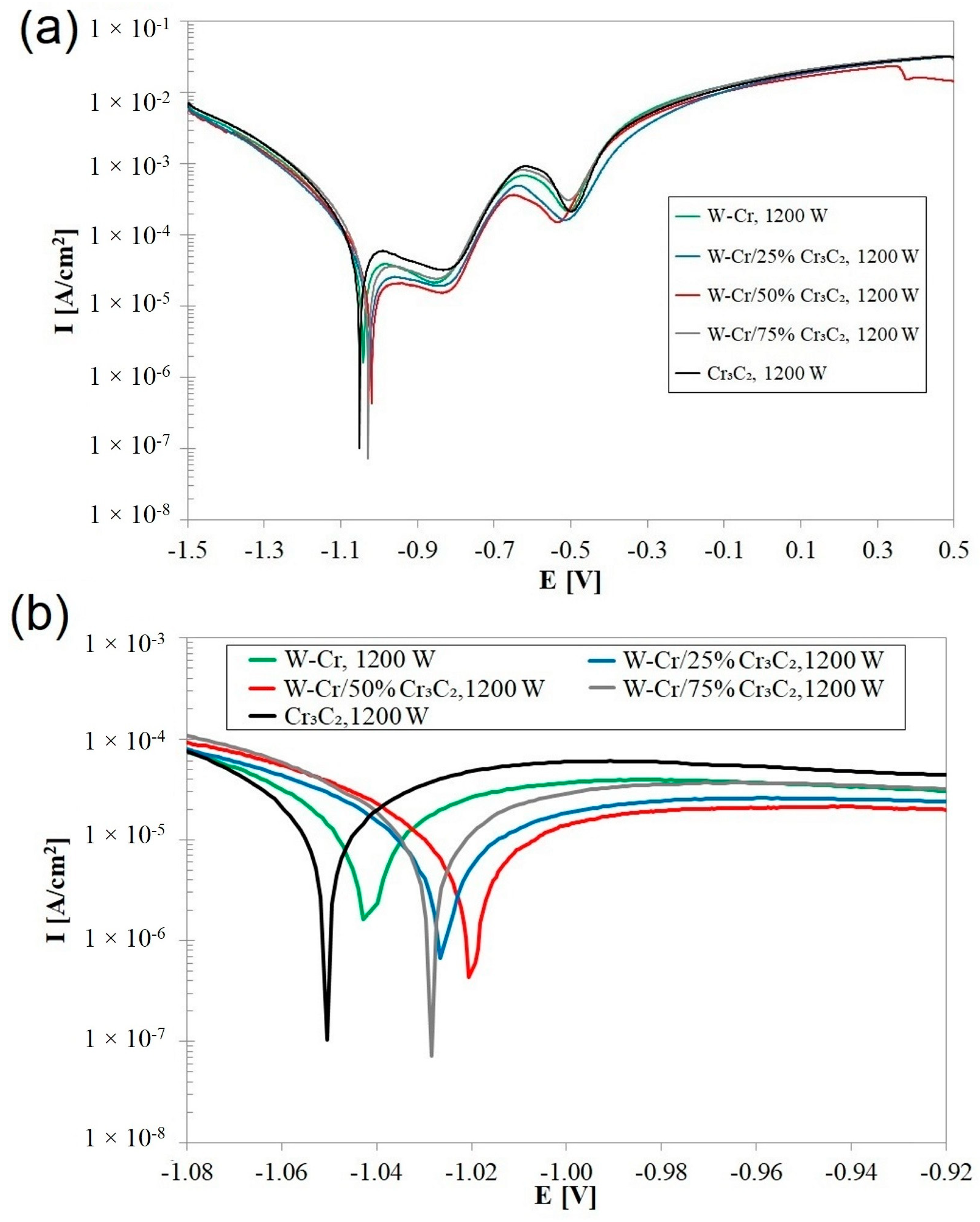 Materials 16 04542 g024 Materials 16 04542 g024