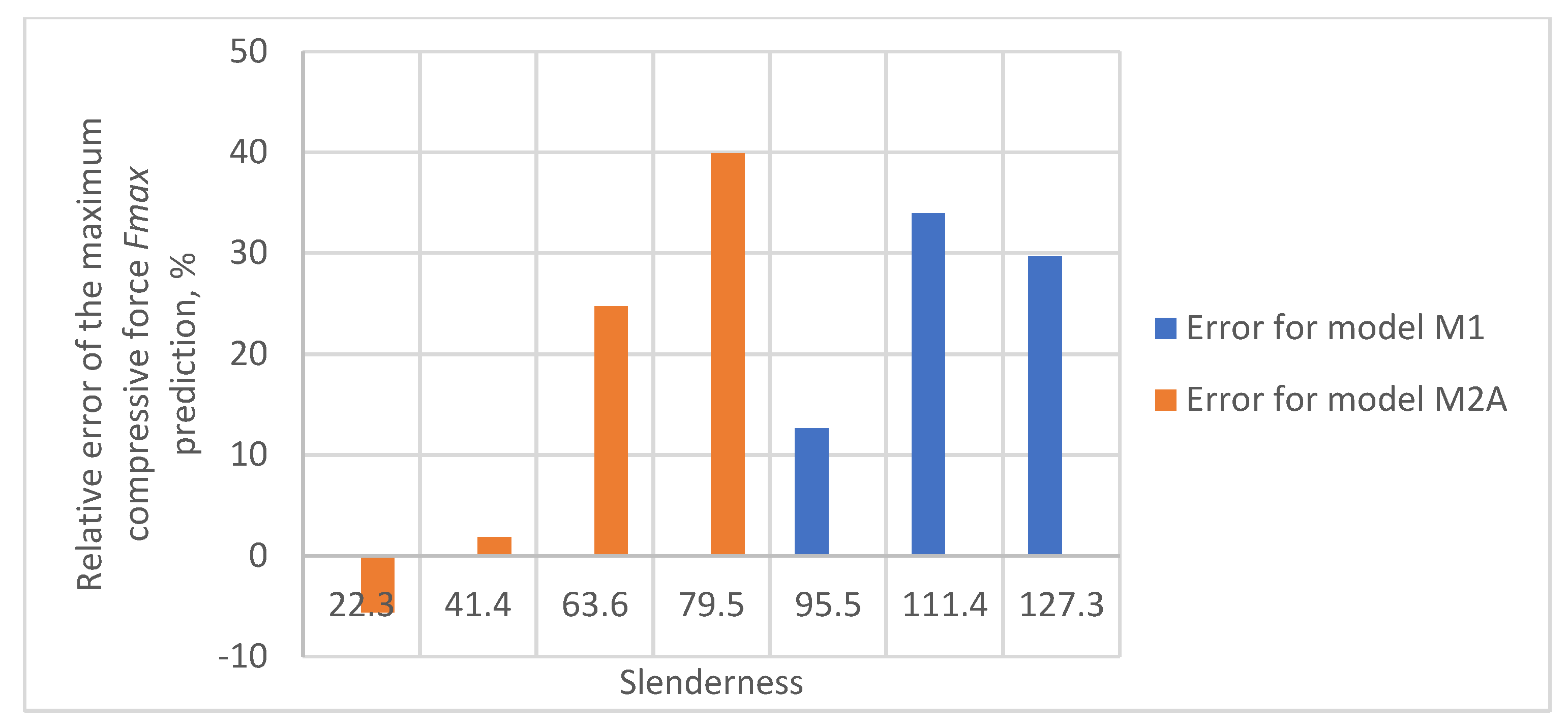 Materials 16 04544 g013
