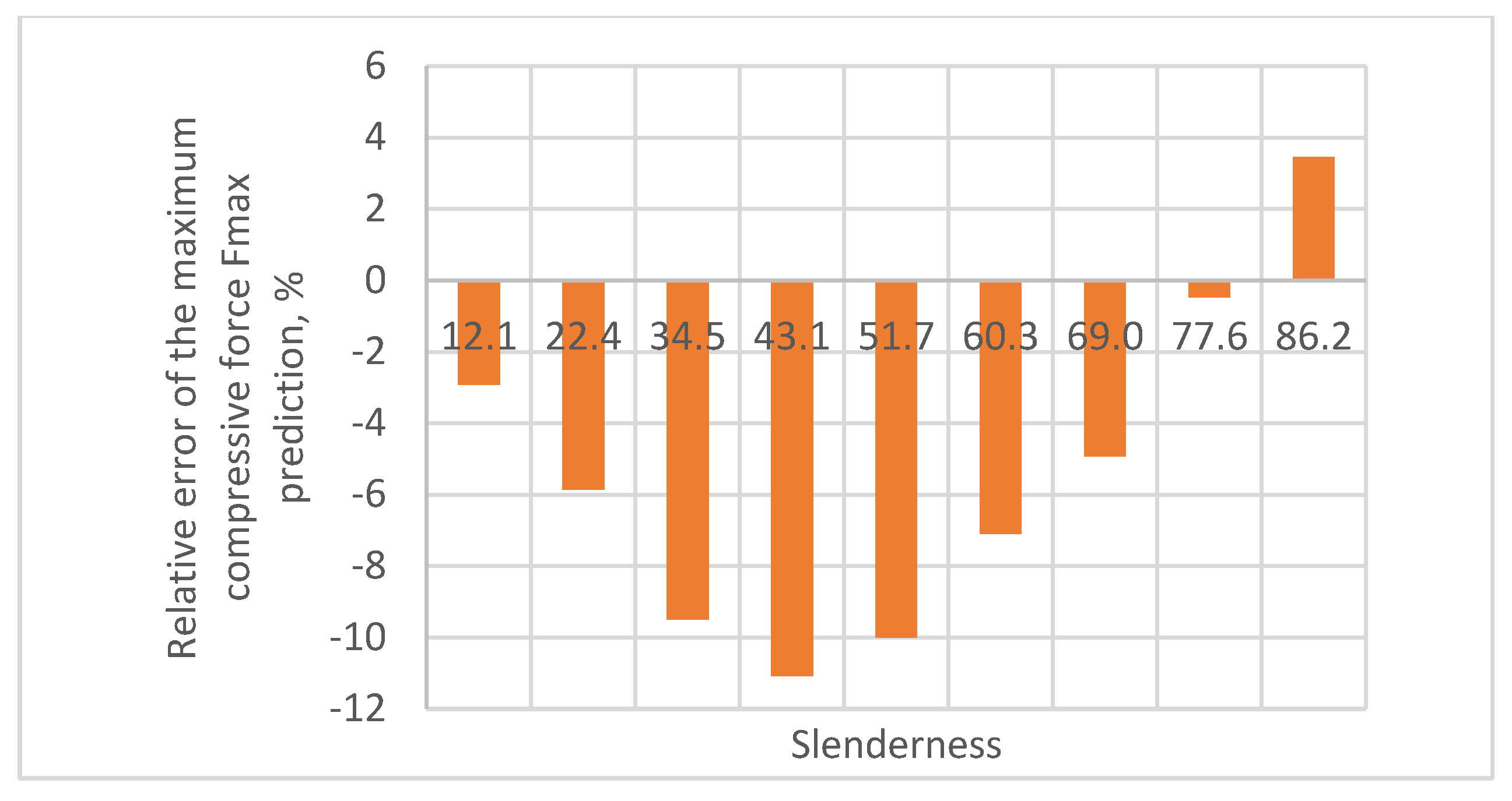 Materials 16 04544 g016