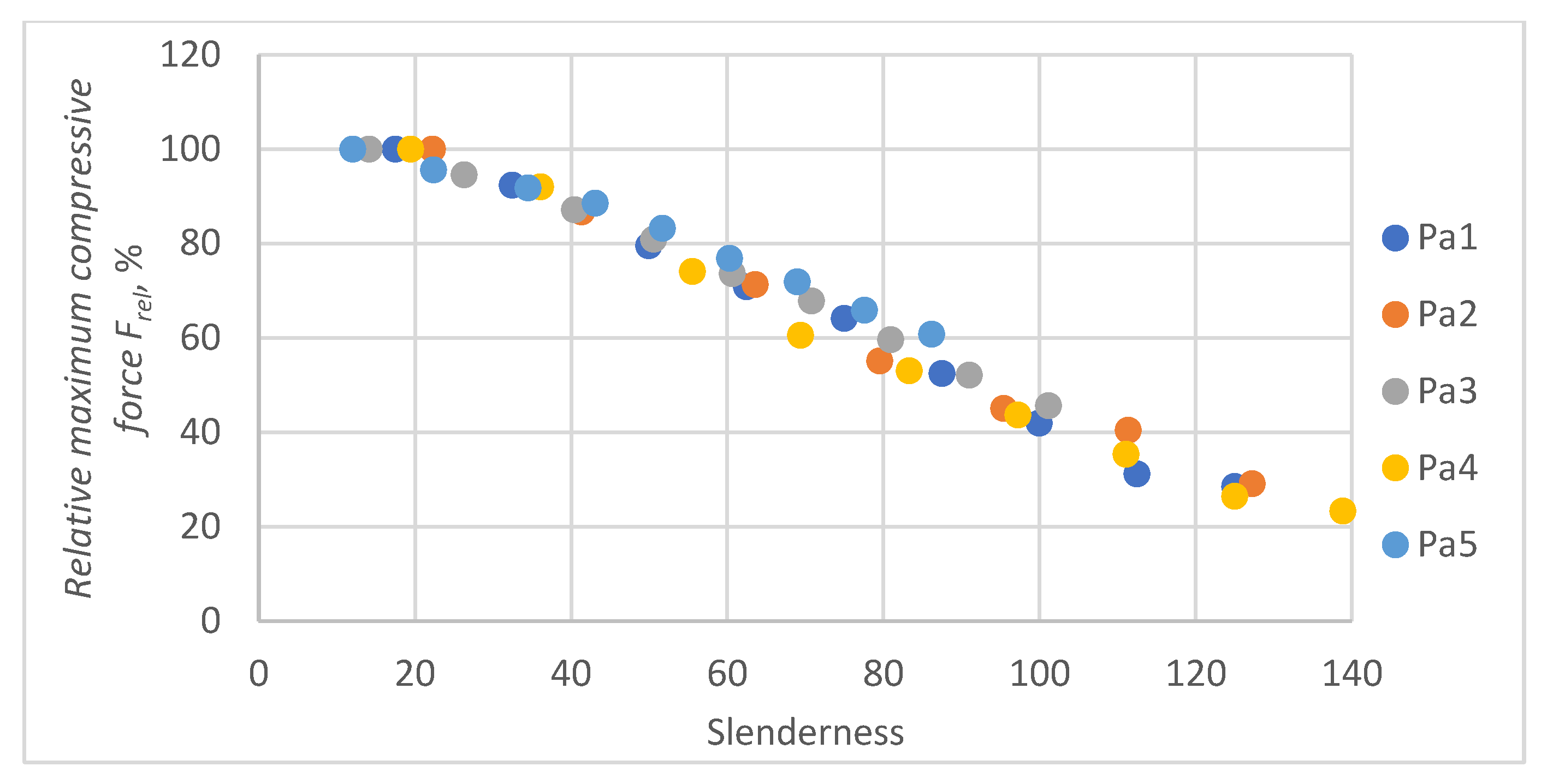 Materials 16 04544 g017