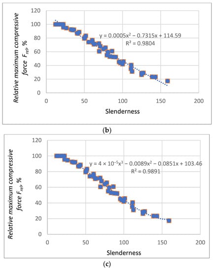 Materials 16 04544 g0a1b