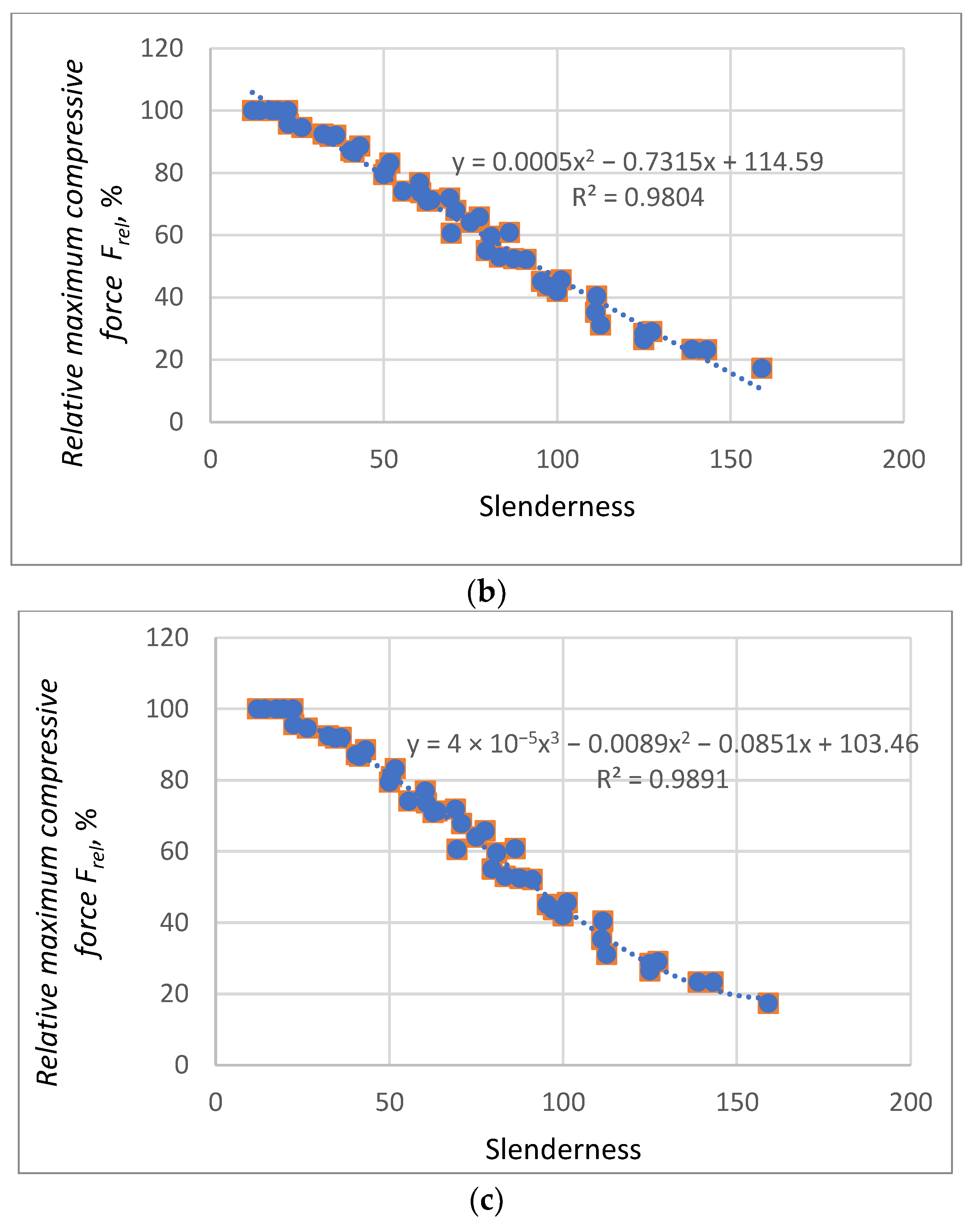 Materials 16 04544 g0a1b