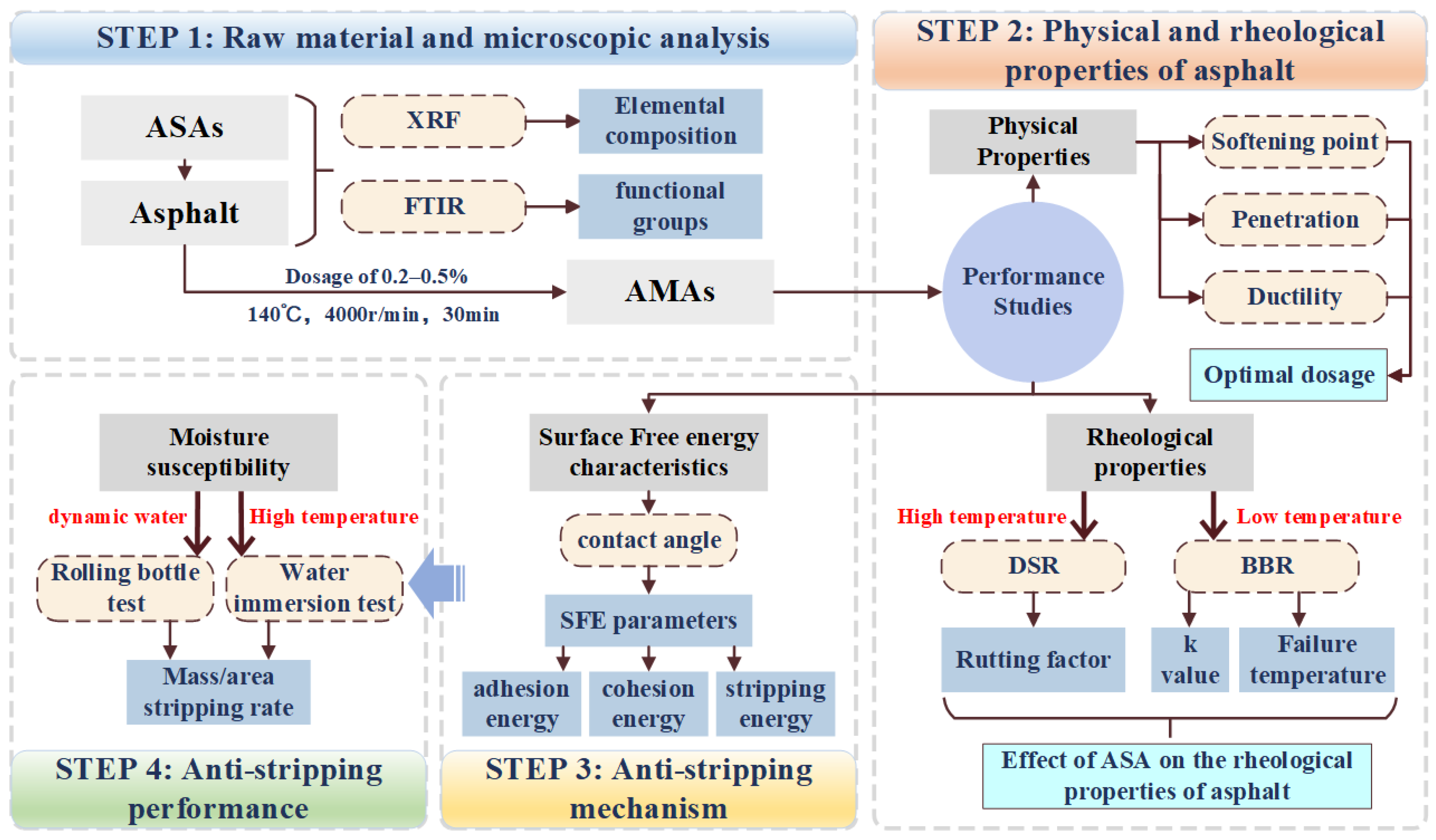 Materials 16 04545 g001