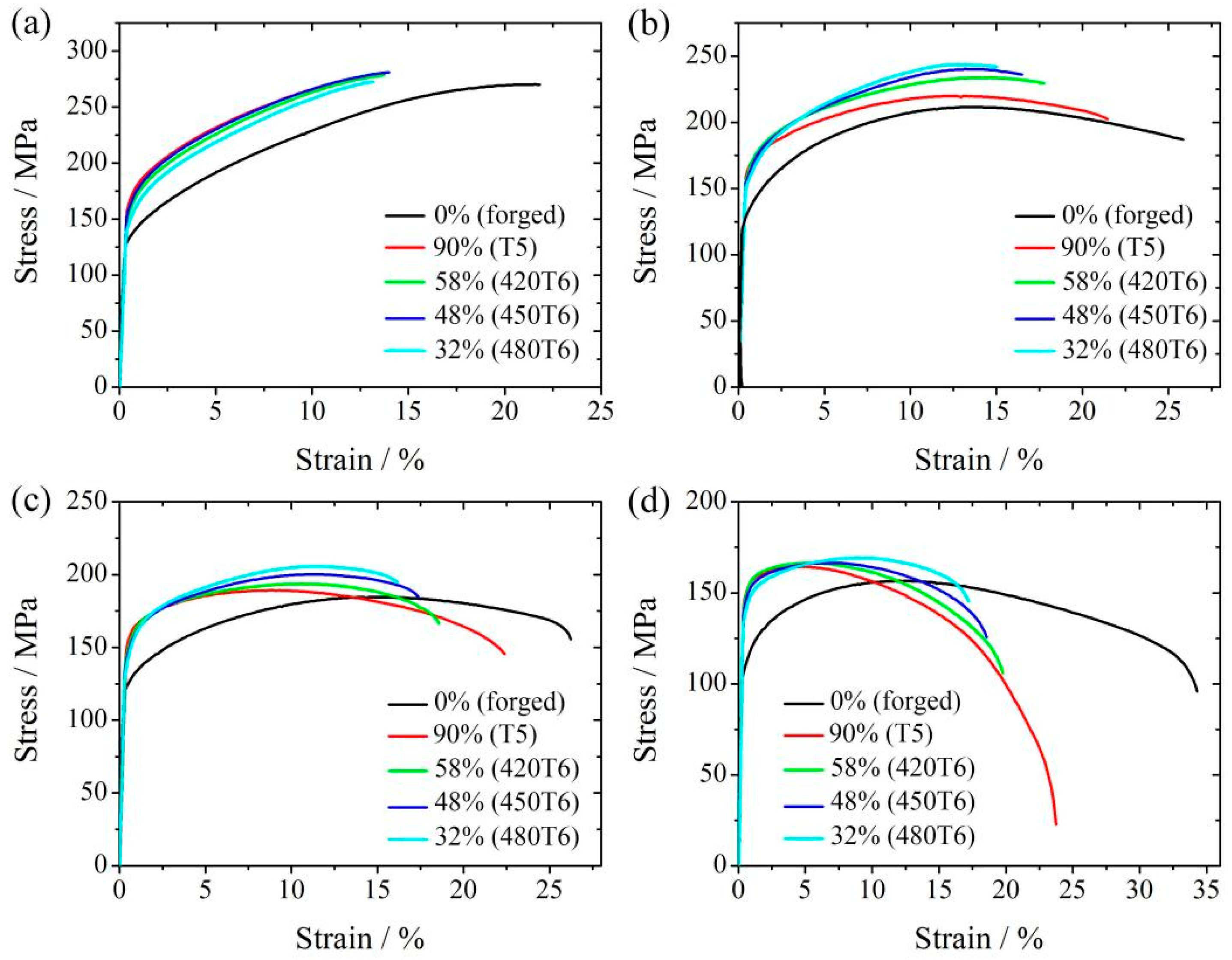 Materials 16 04546 g006