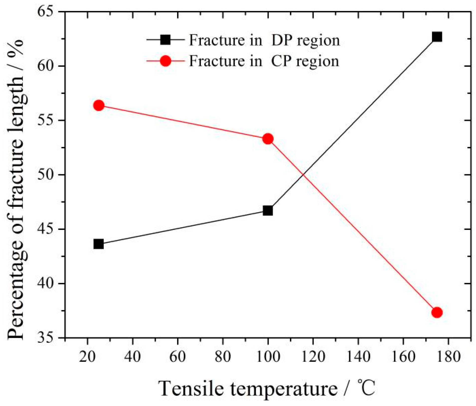 Materials 16 04546 g009