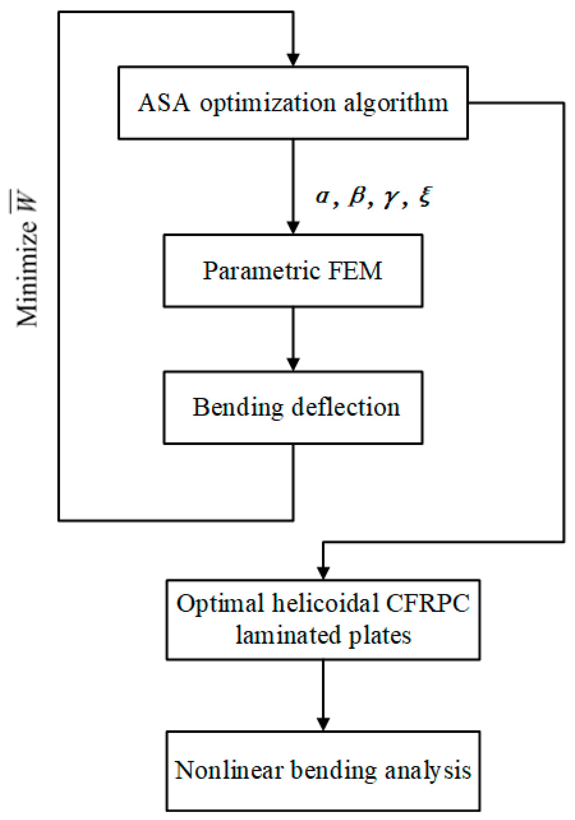 Materials 16 04550 g003