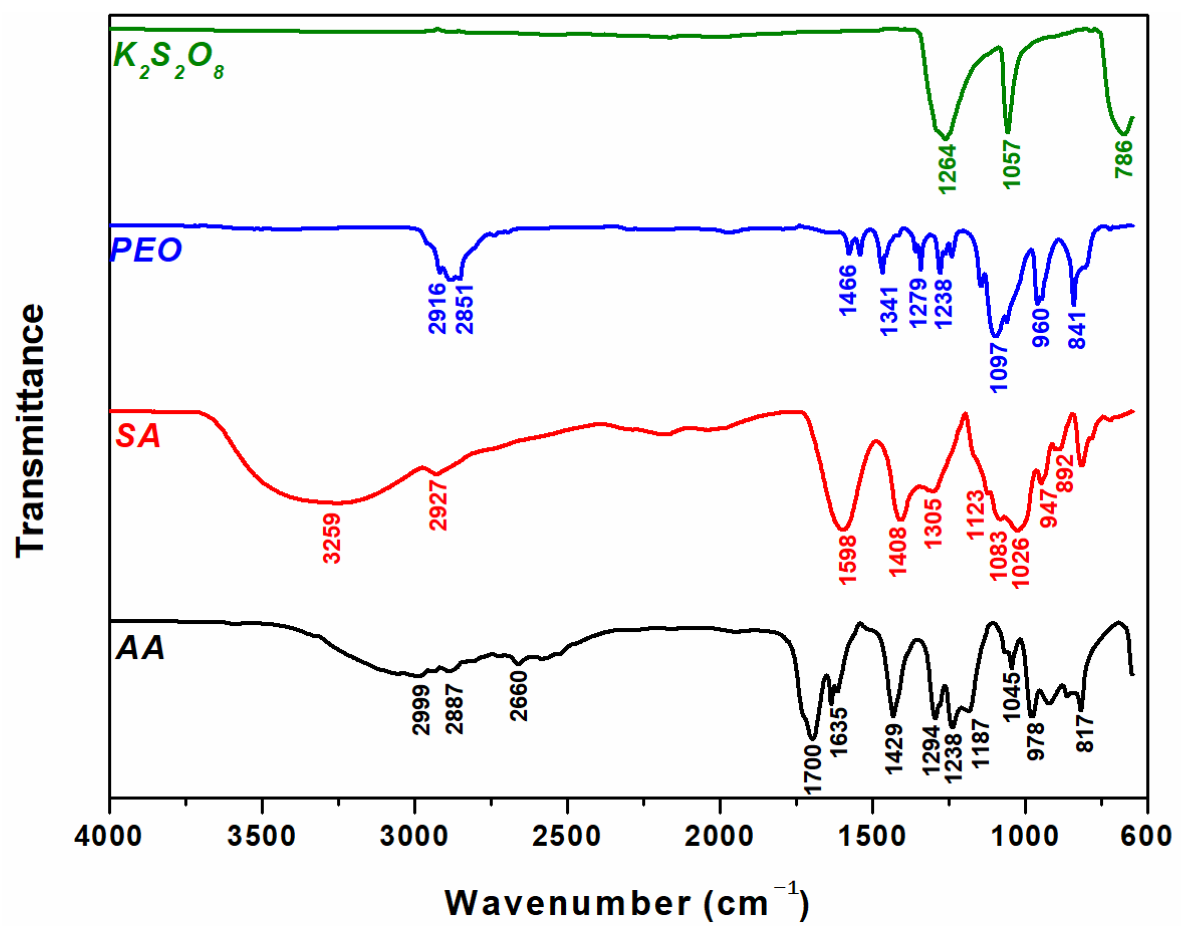 Materials 16 04552 g008
