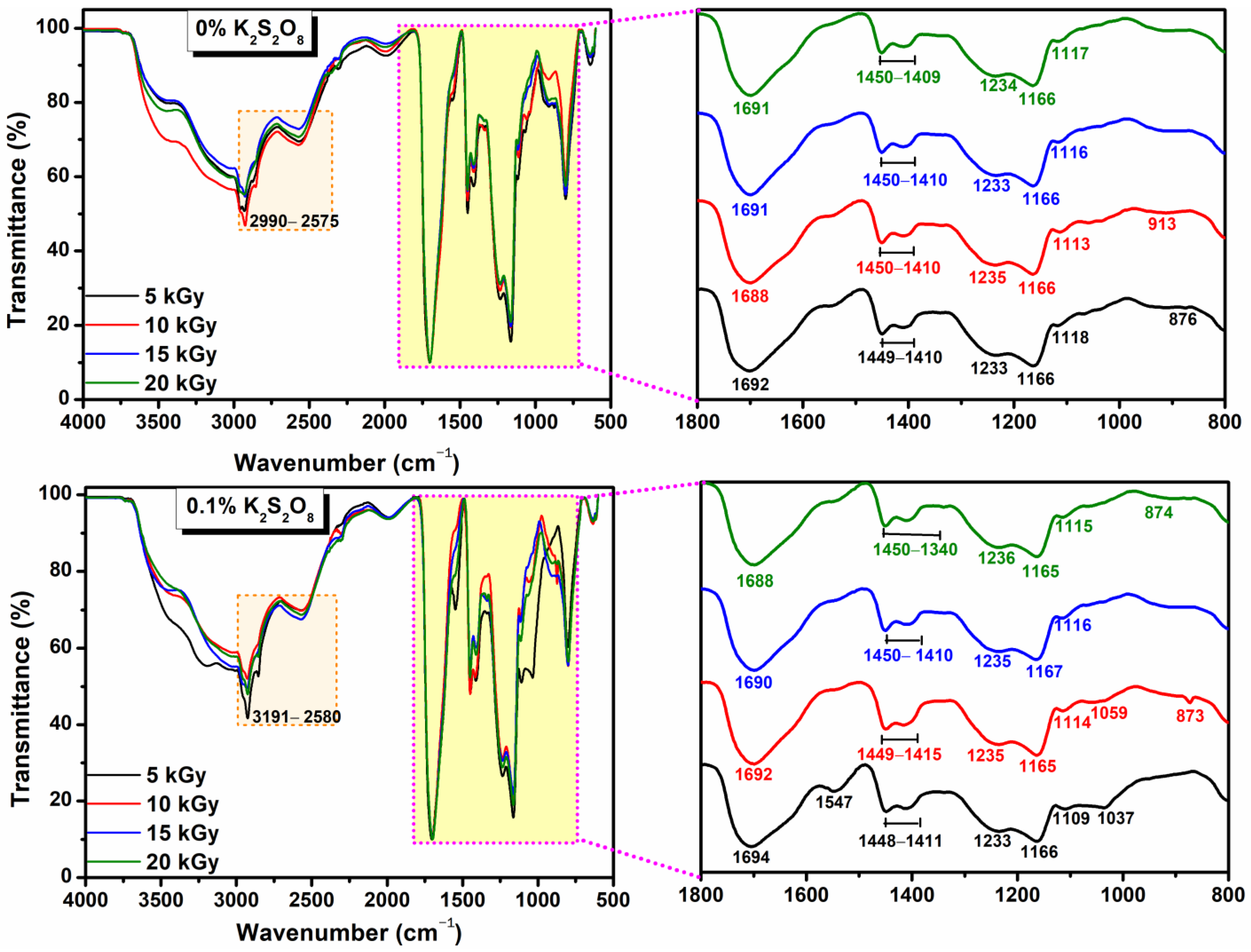 Materials 16 04552 g009