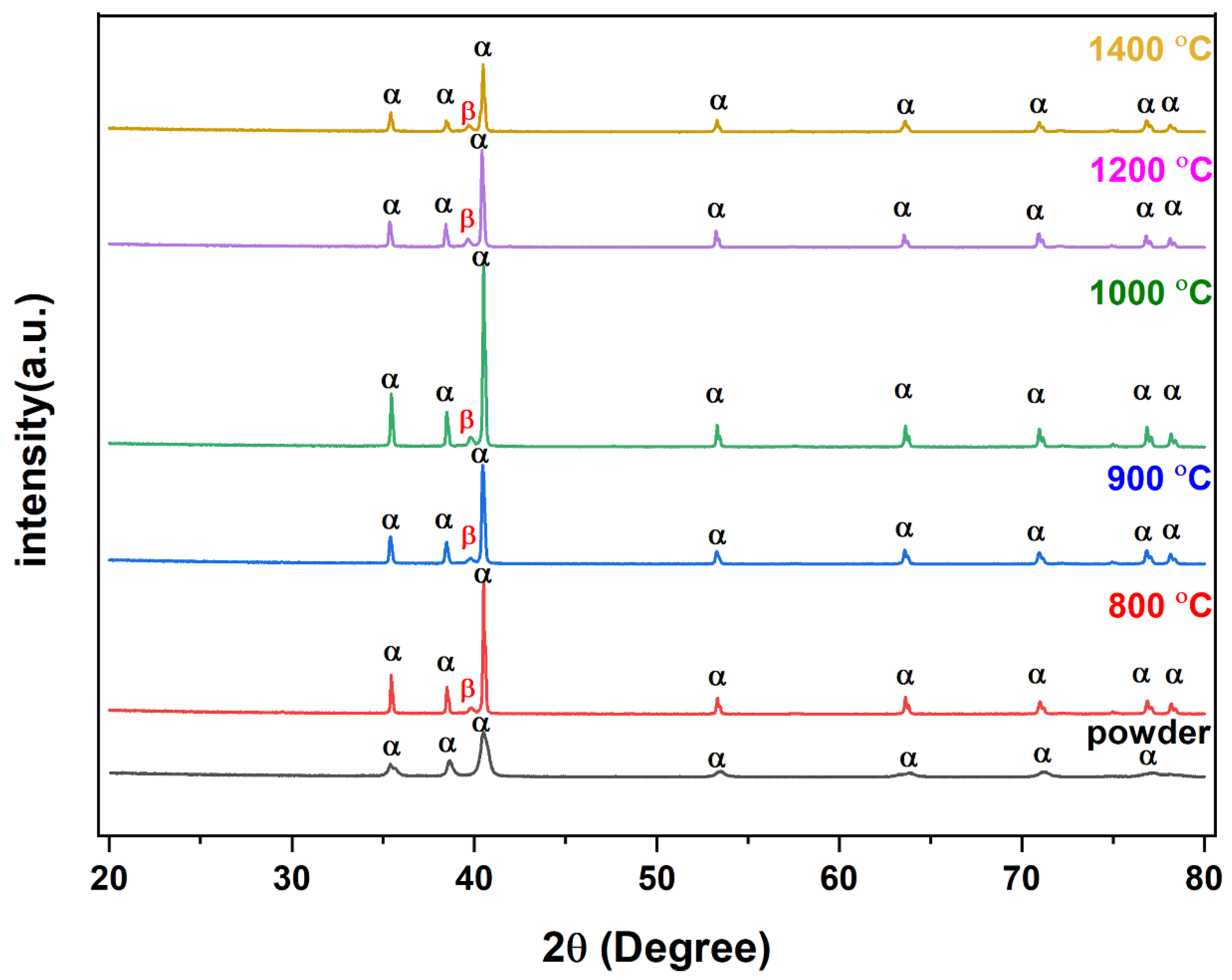 Materials 16 04554 g005