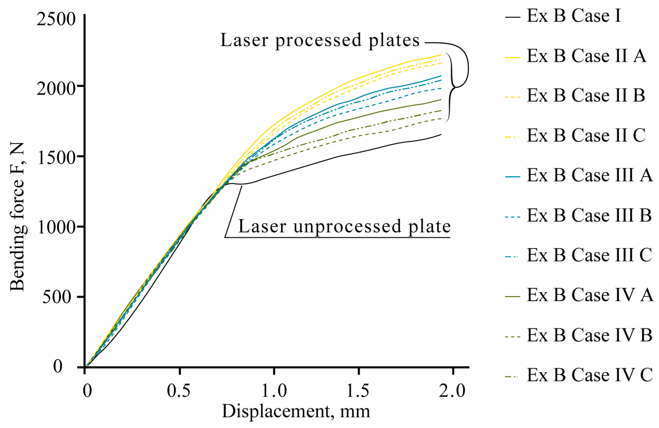 Materials 16 04555 g016