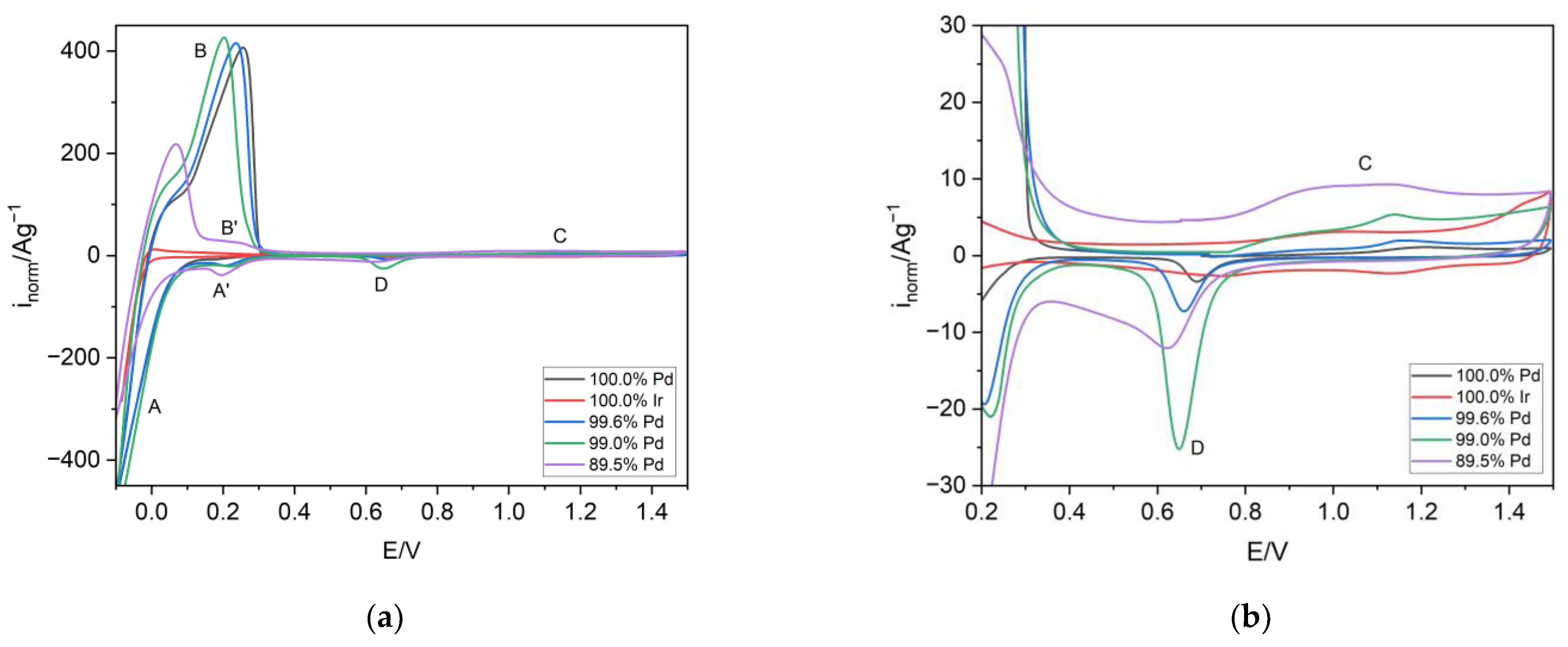 Materials 16 04556 g003
