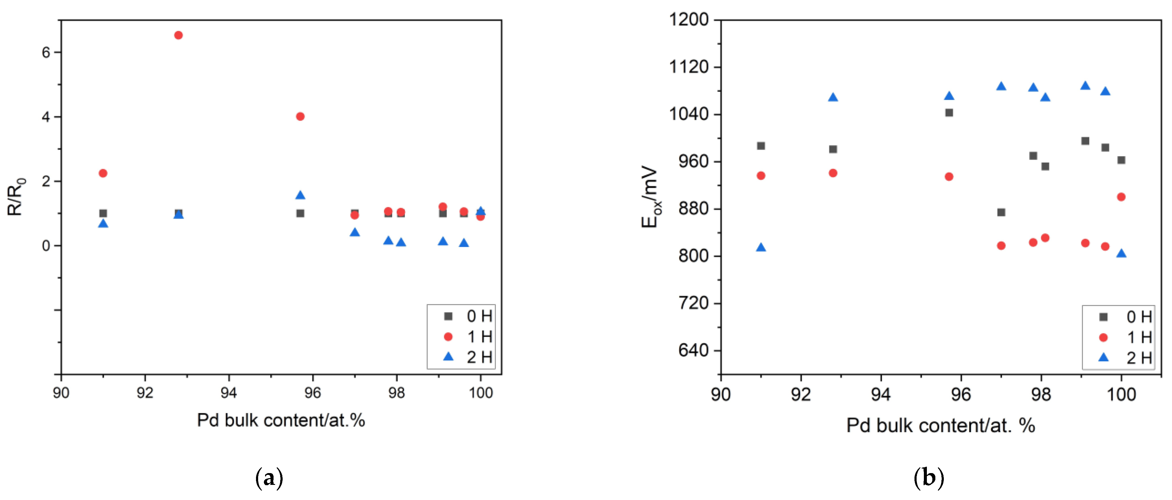 Materials 16 04556 g008a