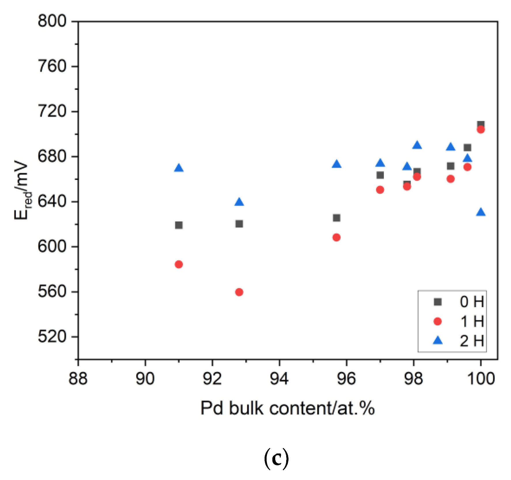 Materials 16 04556 g008b