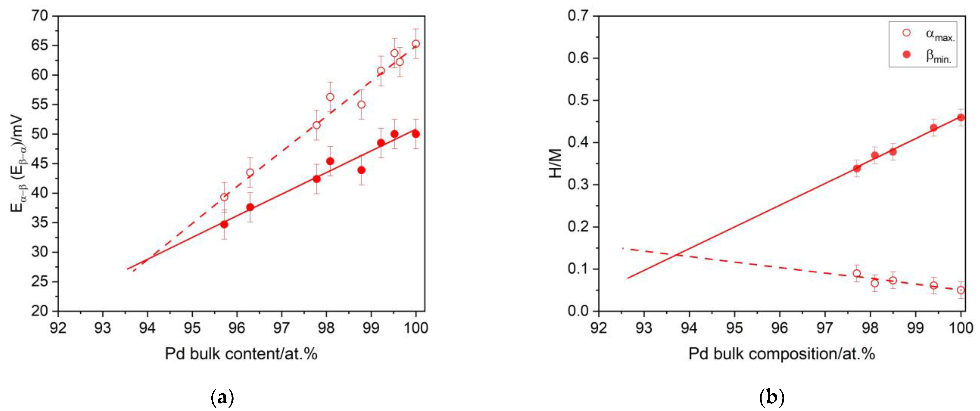 Materials 16 04556 g009
