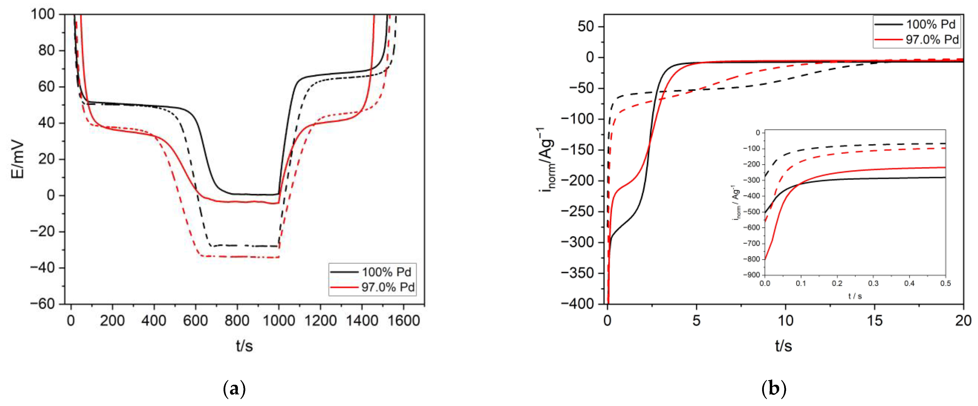 Materials 16 04556 g010