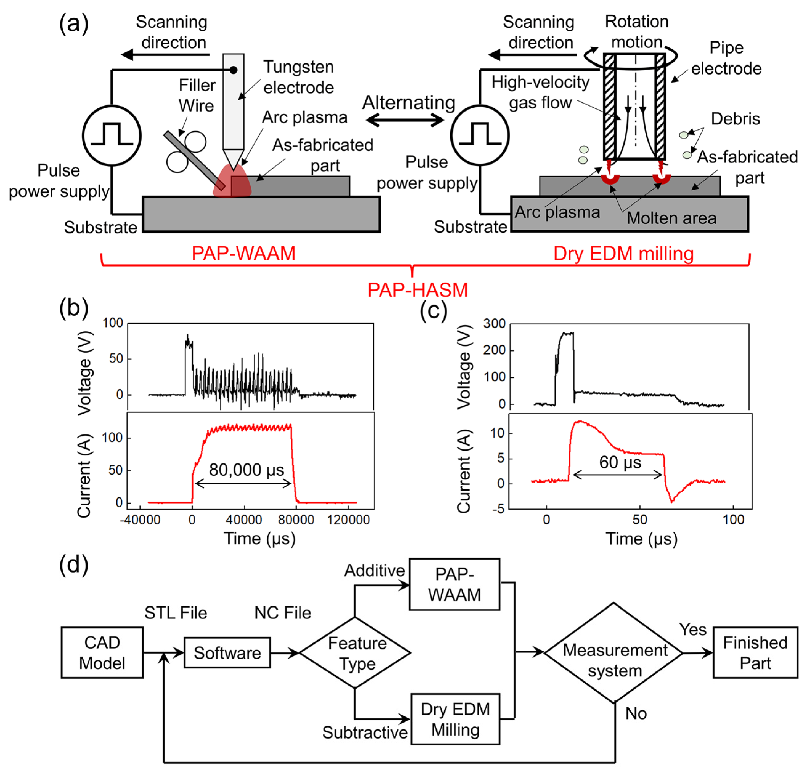 Materials 16 04561 g001