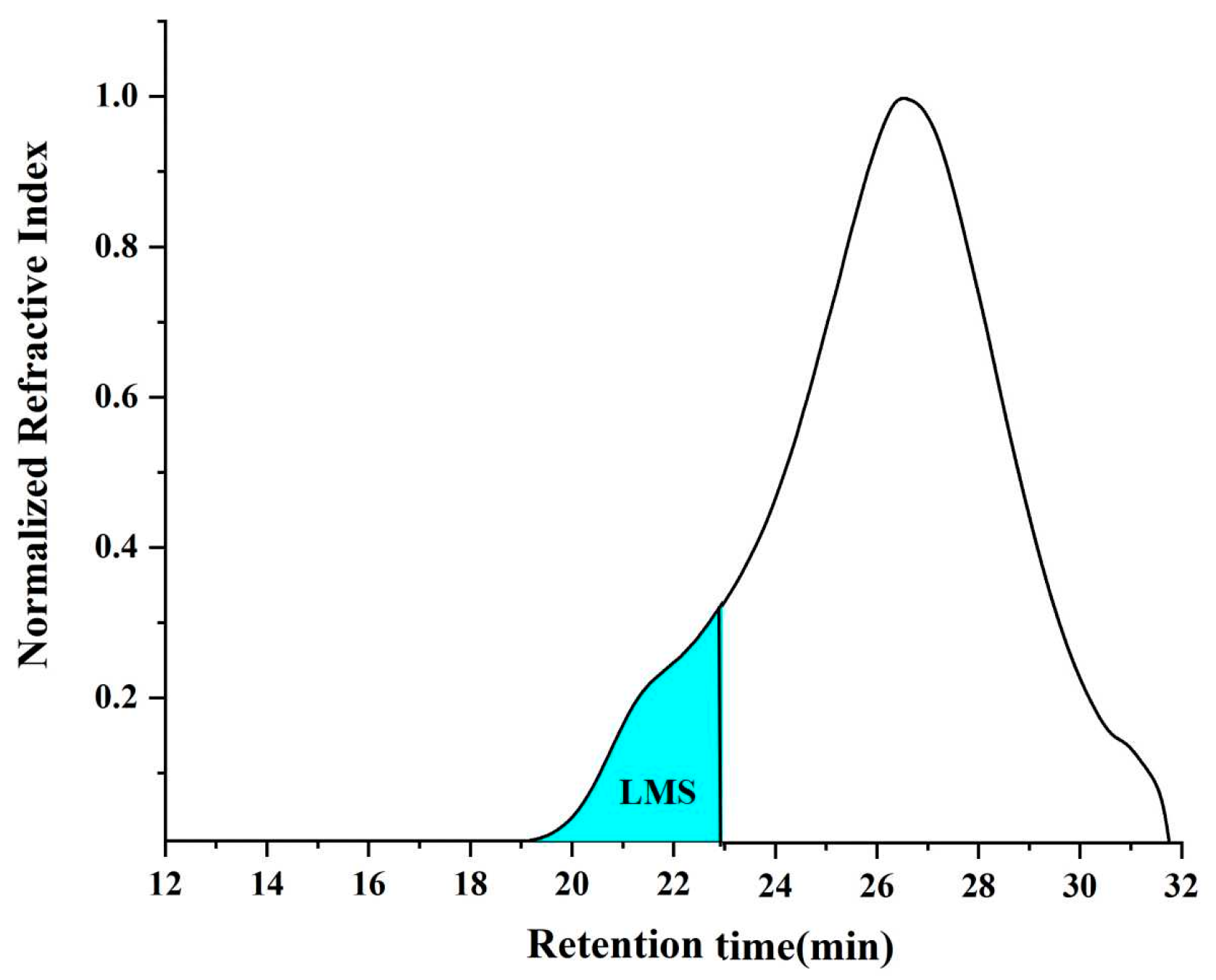 Materials 16 04567 g007
