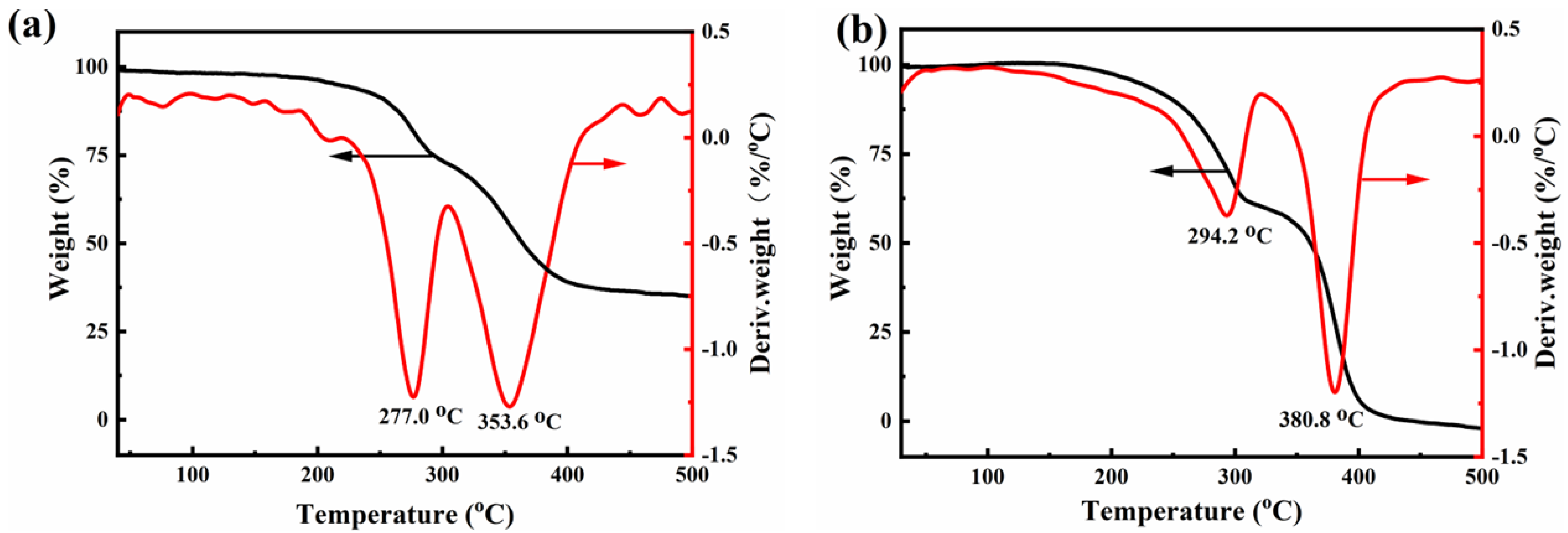 Materials 16 04583 g002