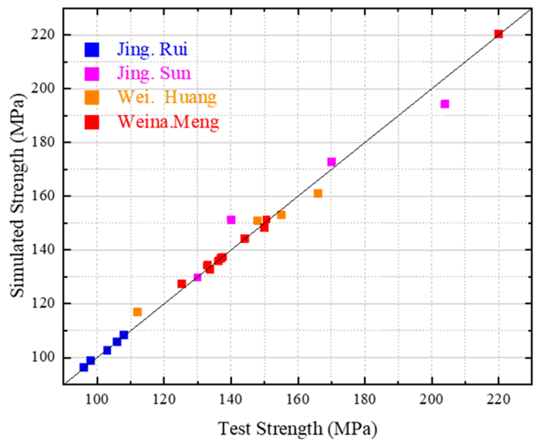 Materials 16 04585 g014