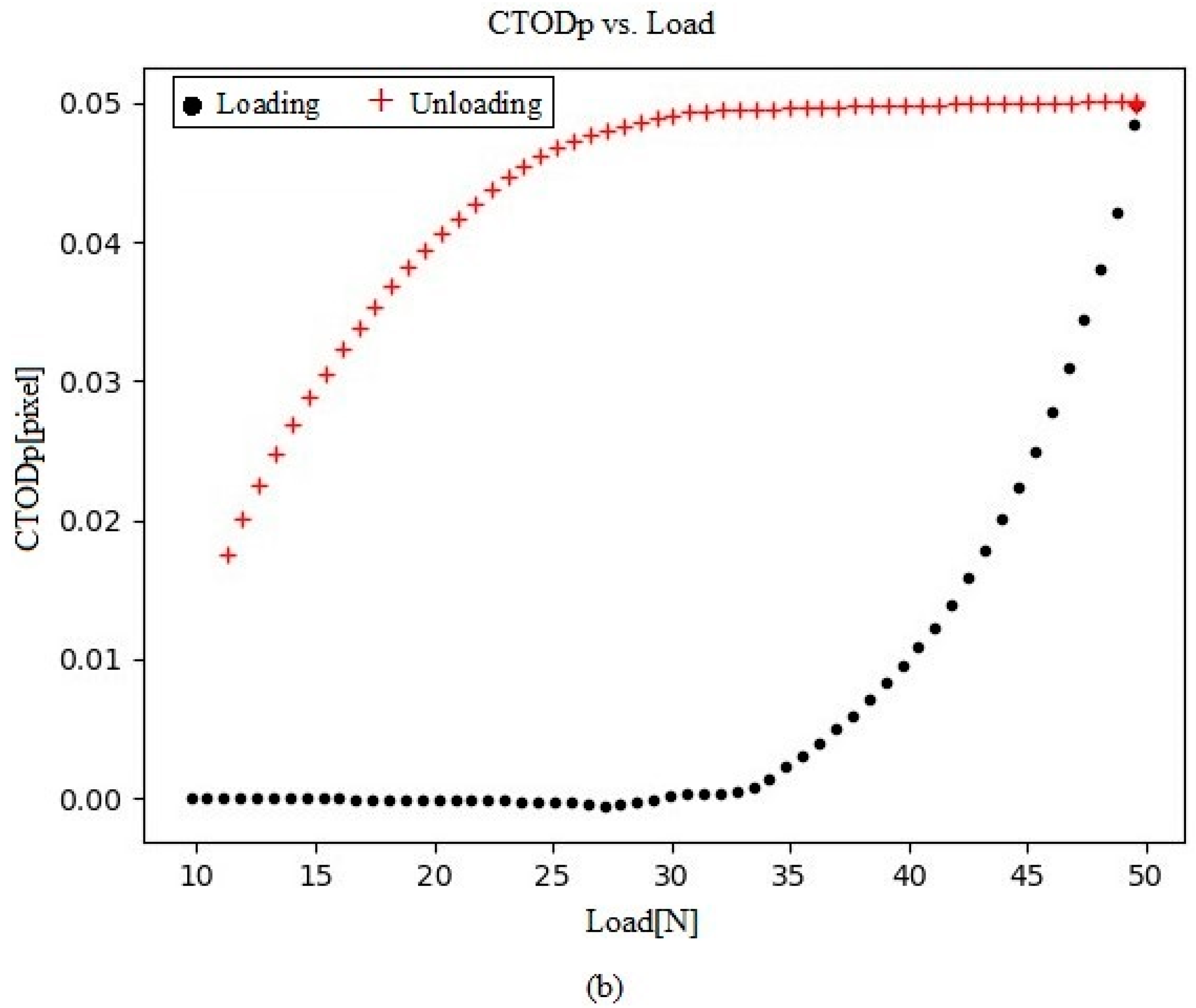 Materials 16 04589 g009b