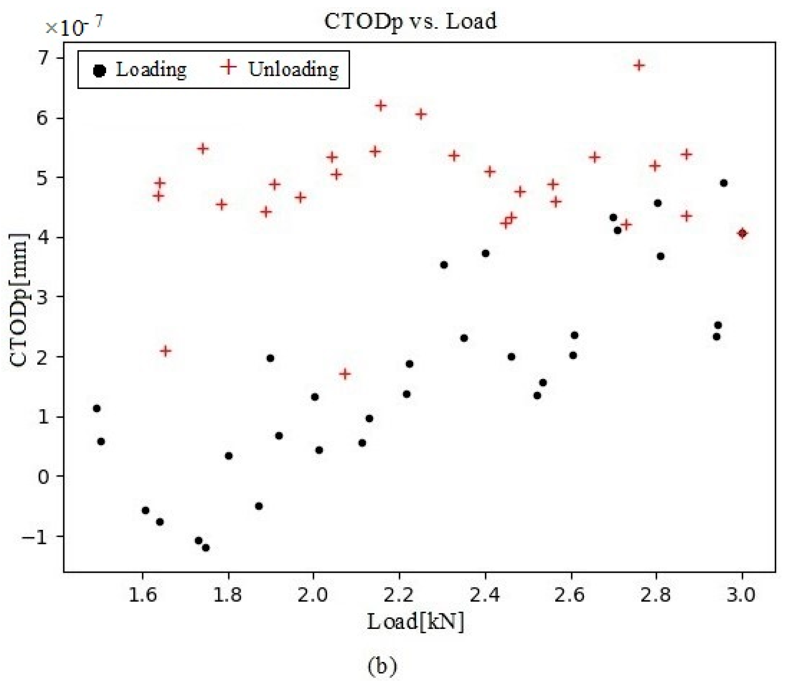 Materials 16 04589 g010b