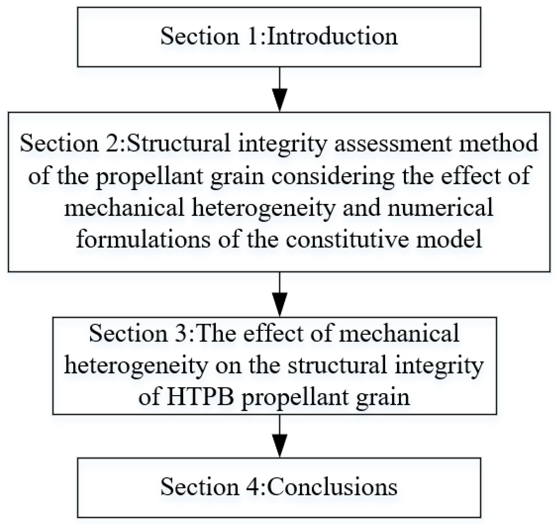 Materials 16 04590 g001