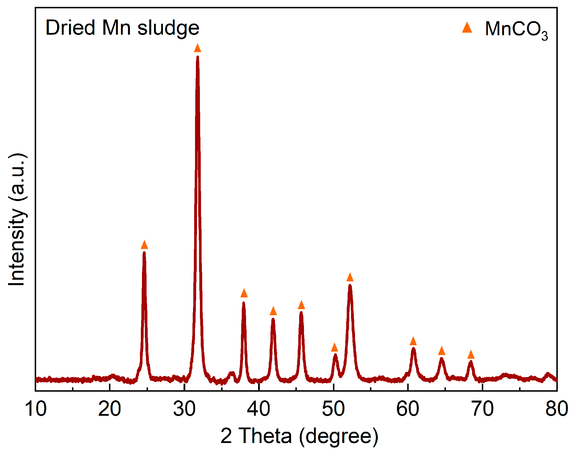 Materials 16 04591 g001