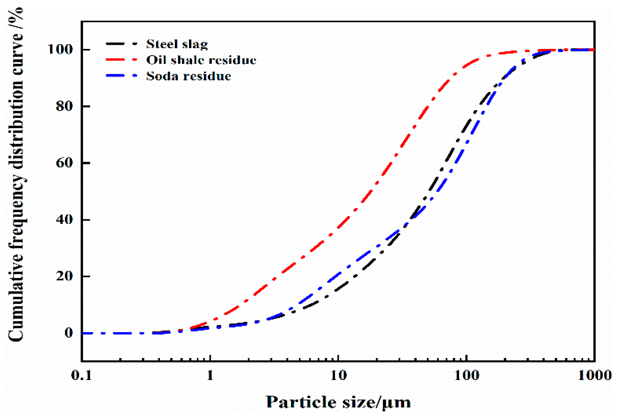 Materials 16 04593 g001