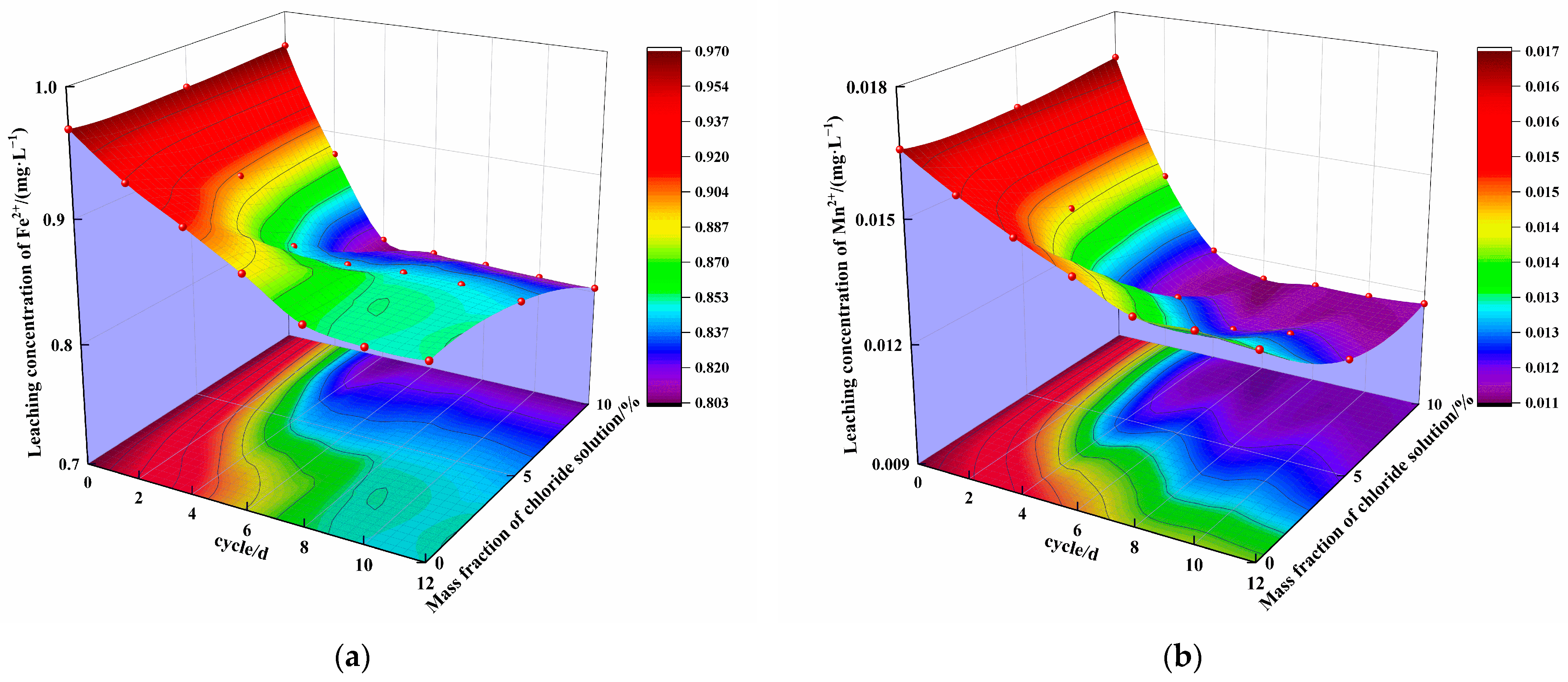 Materials 16 04593 g007a