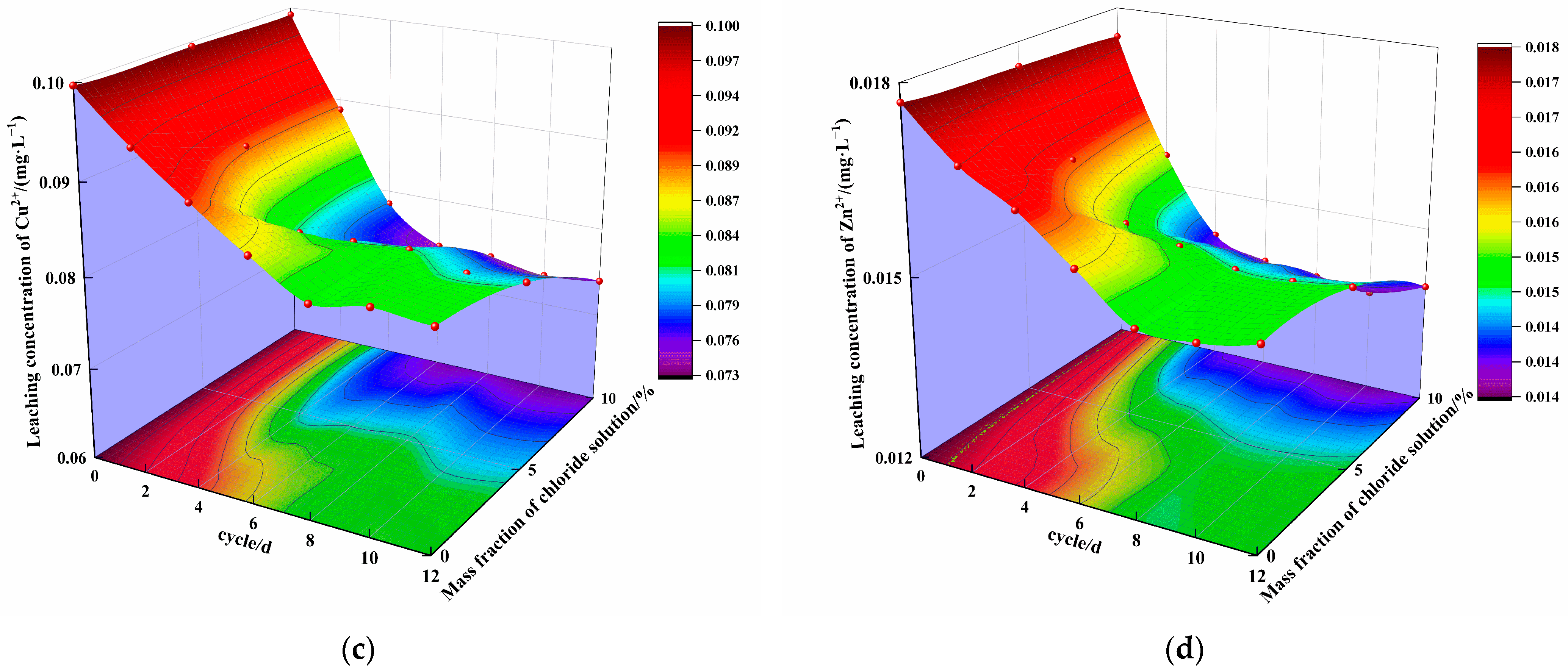 Materials 16 04593 g007b