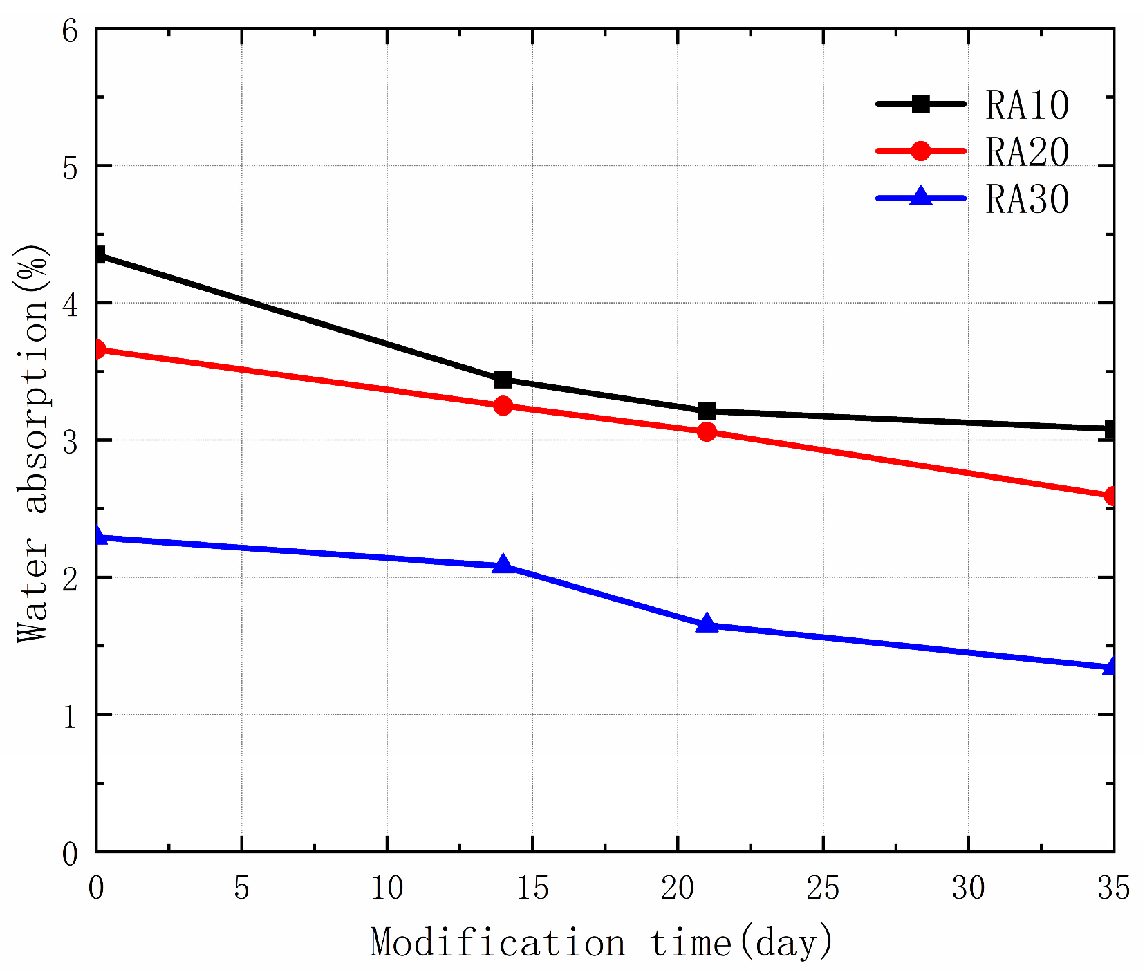 Materials 16 04596 g006