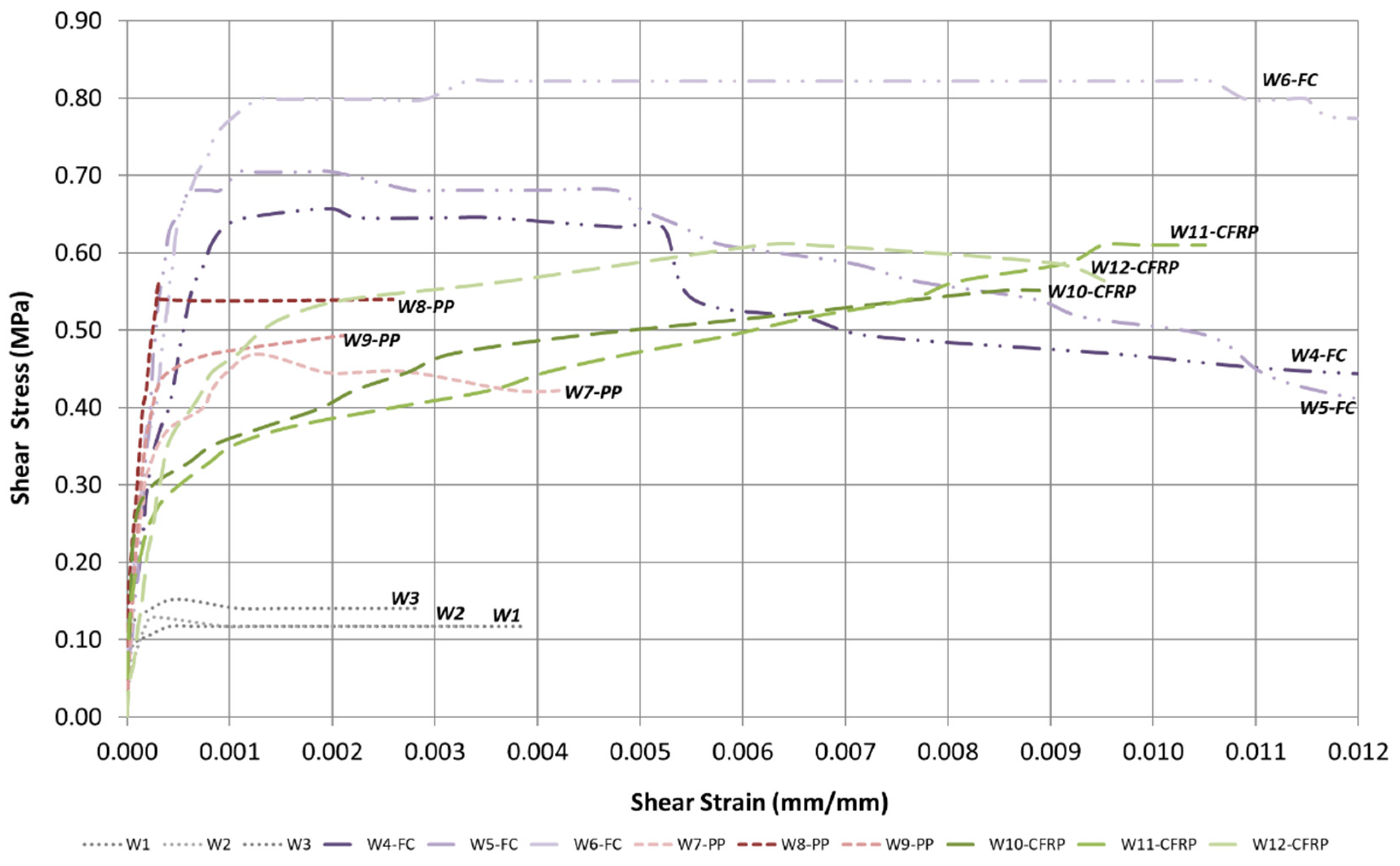Materials 16 04597 g014