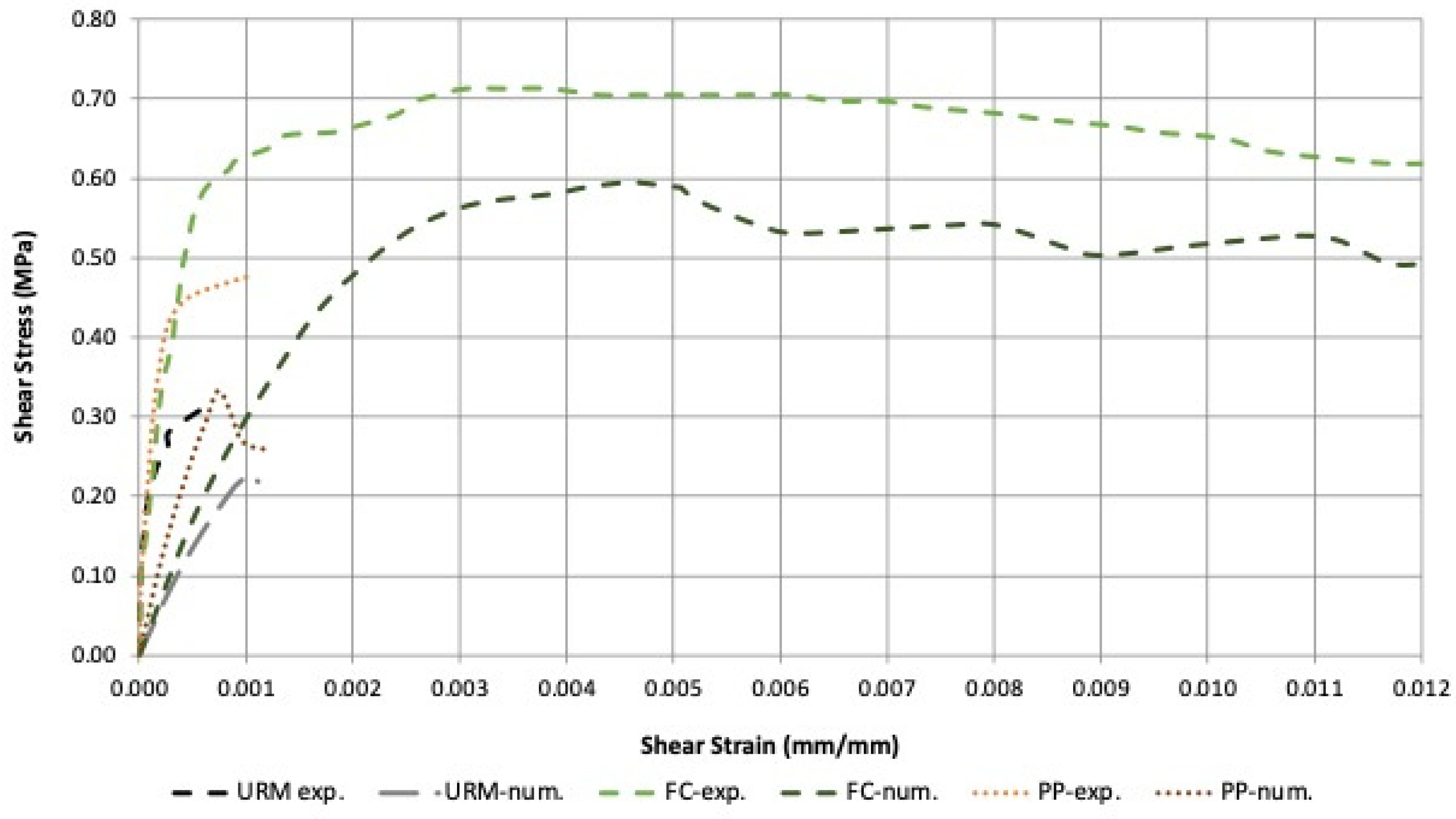 Materials 16 04597 g015