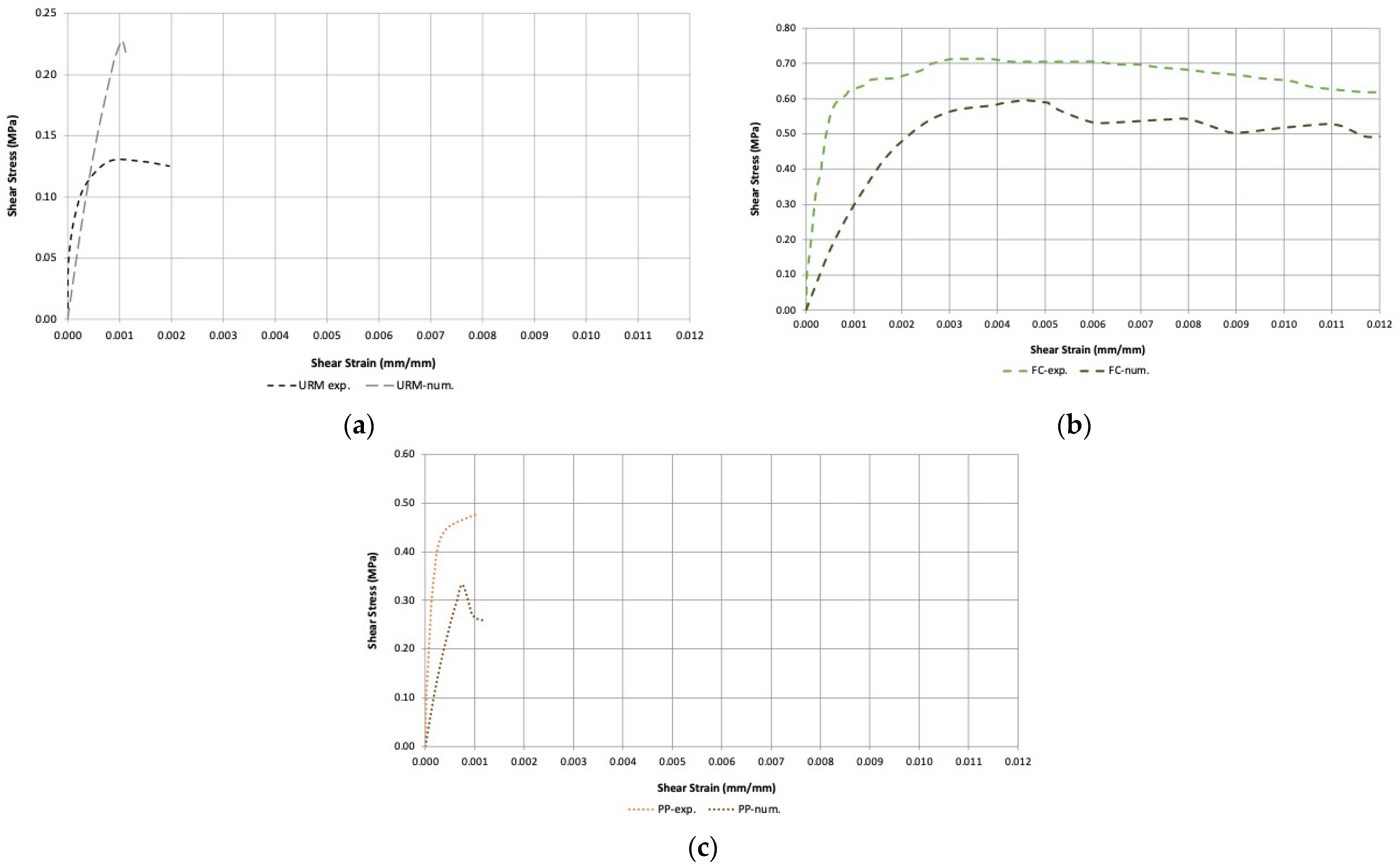 Materials 16 04597 g016