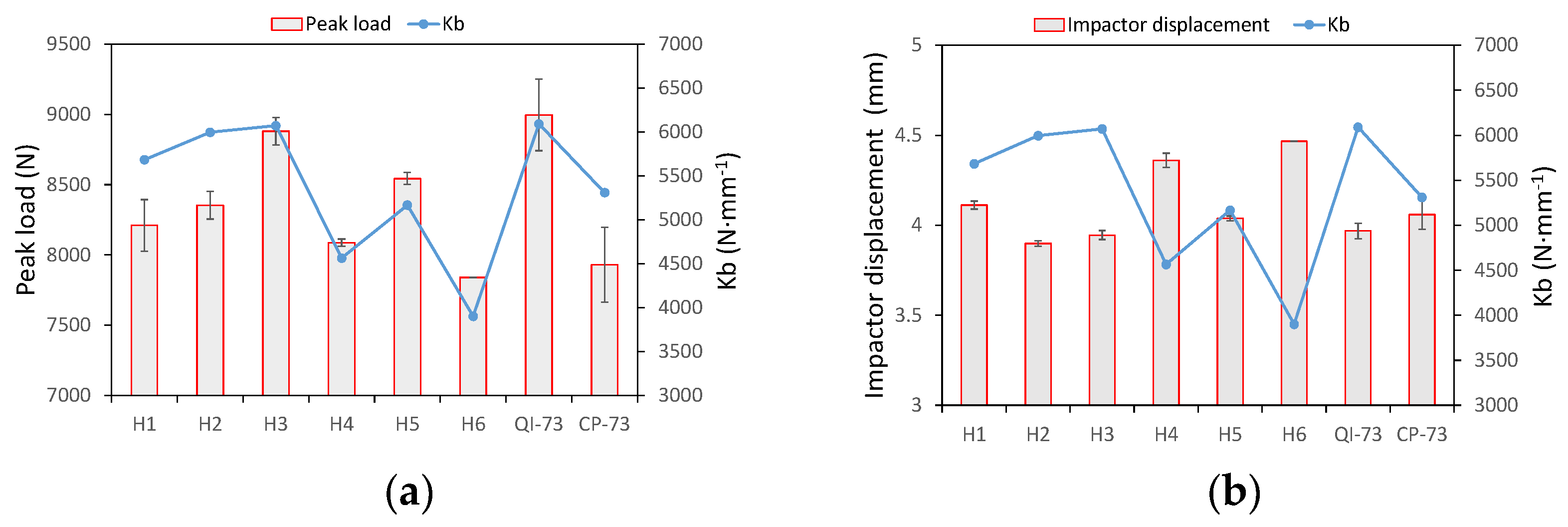 Materials 16 04599 g008a
