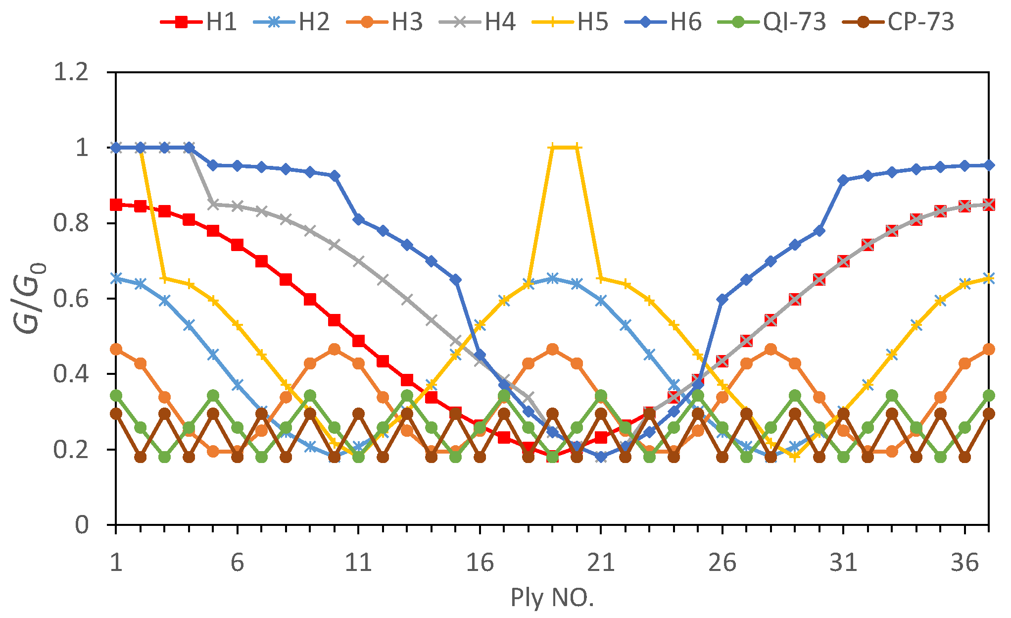 Materials 16 04599 g013