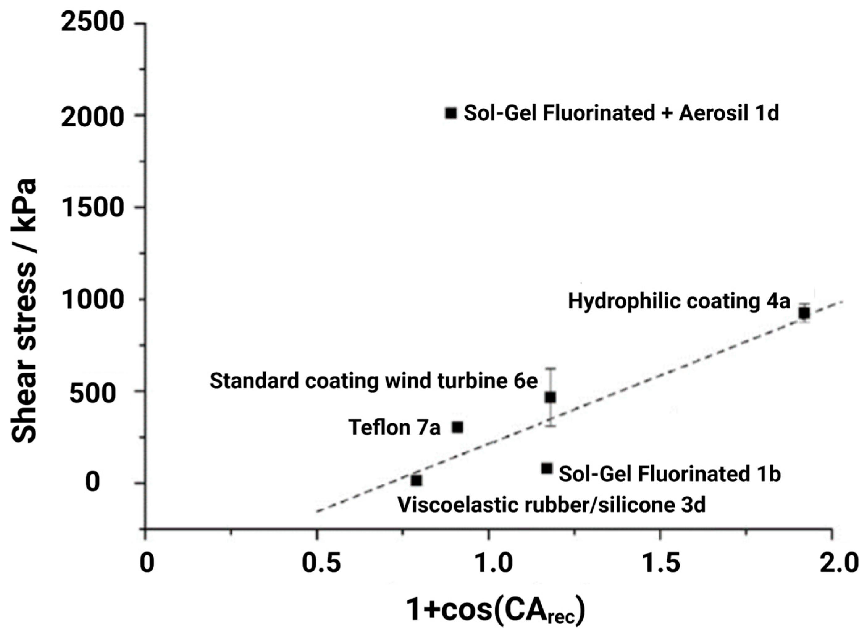 Materials 16 04607 g003