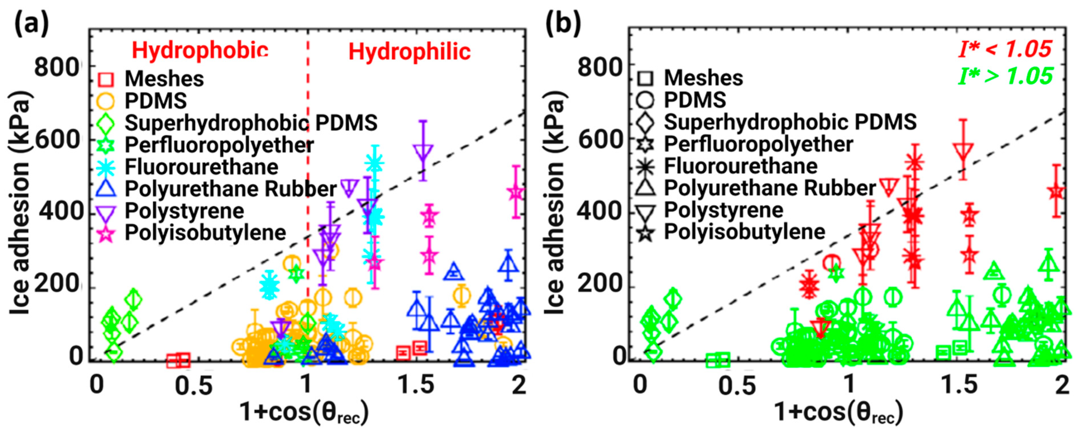 Materials 16 04607 g005