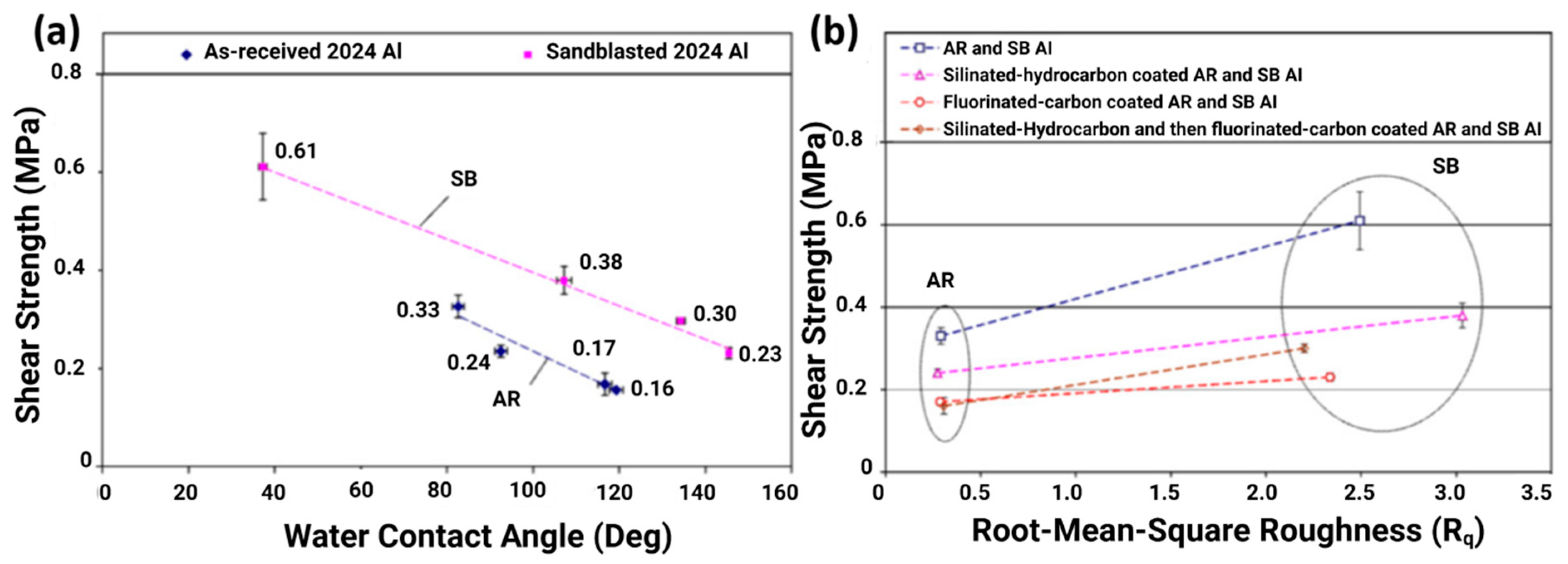 Materials 16 04607 g007