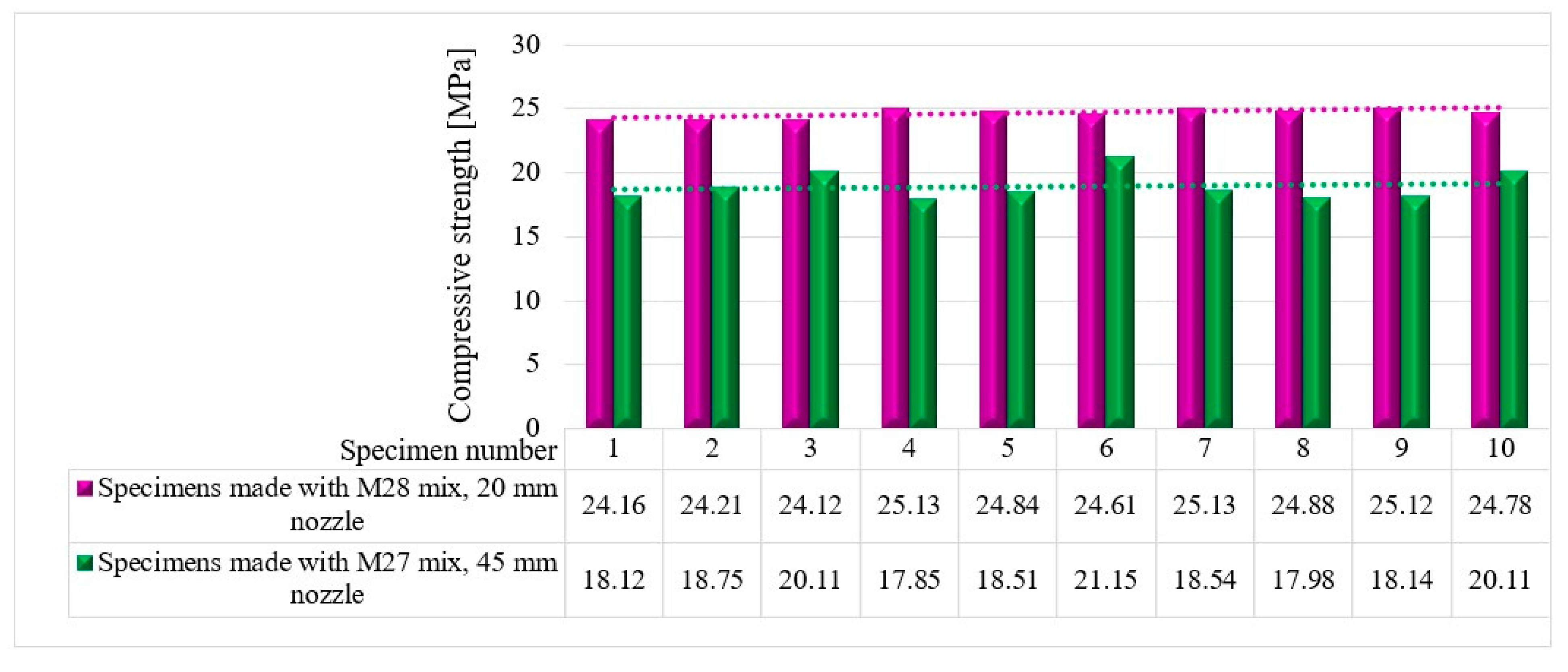 Materials 16 04609 g024 Materials 16 04609 g024
