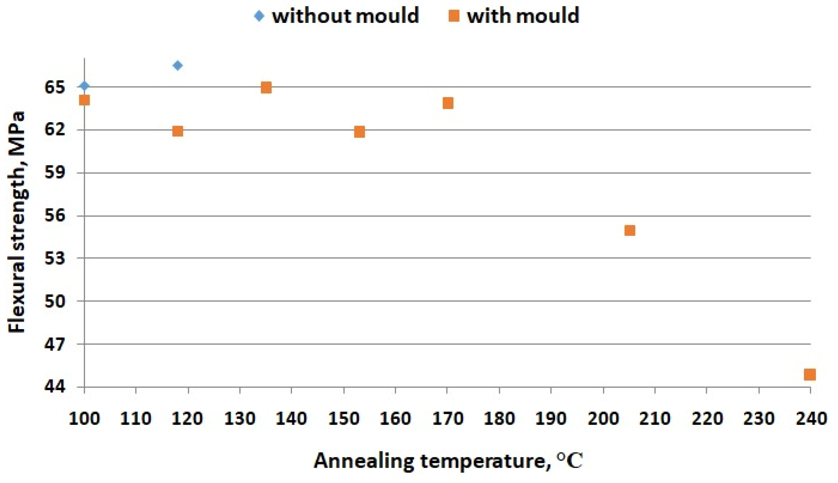 Materials 16 04610 g018