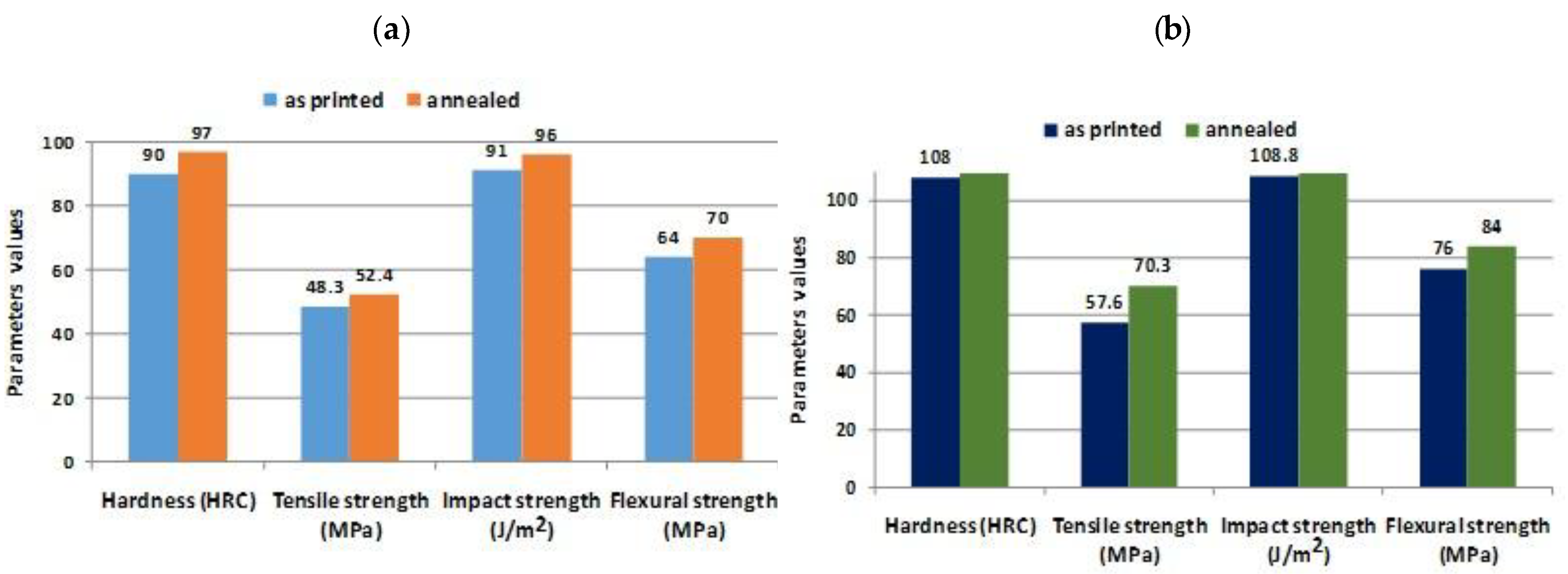 Materials 16 04610 g019