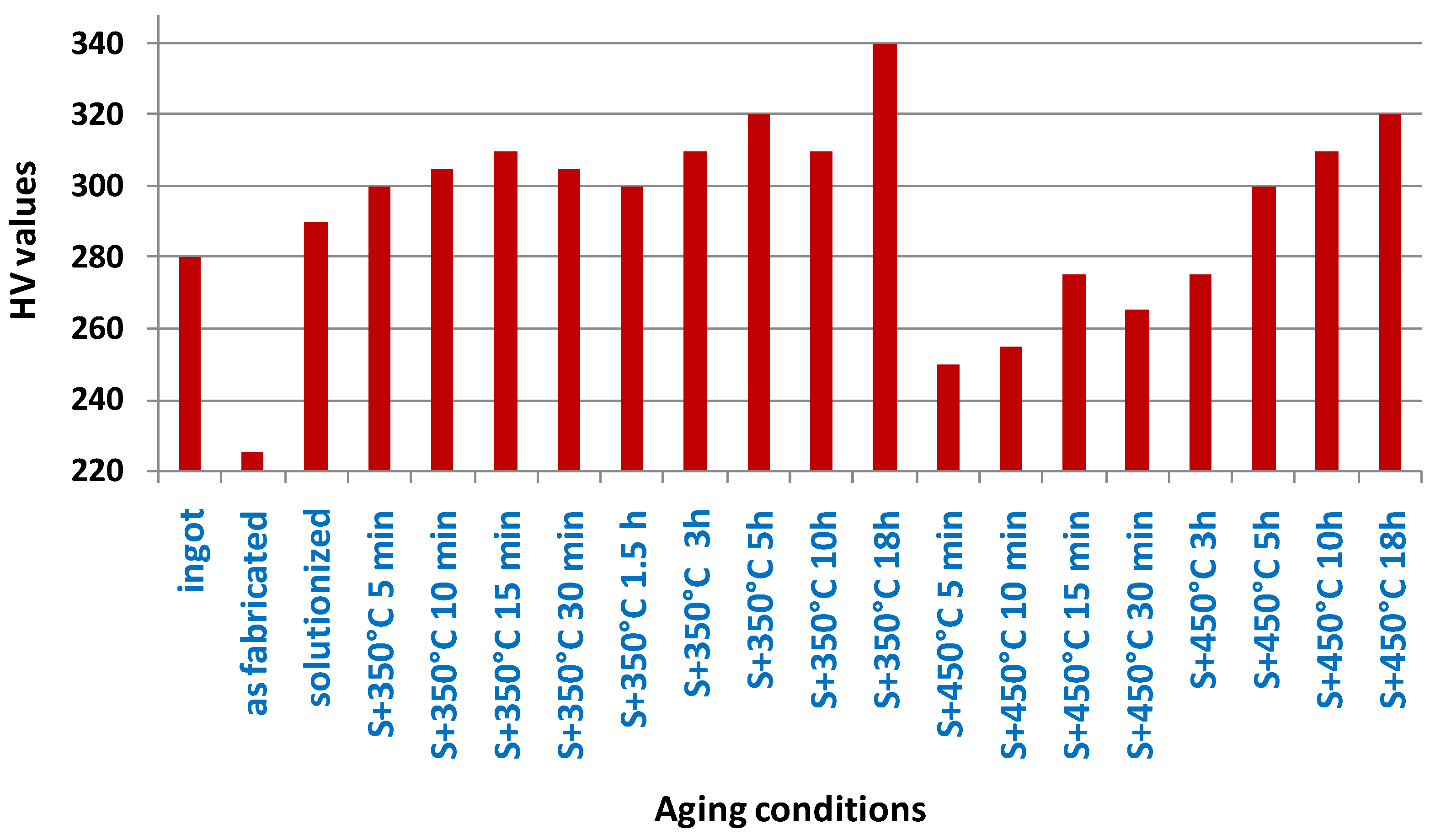 Materials 16 04610 g021