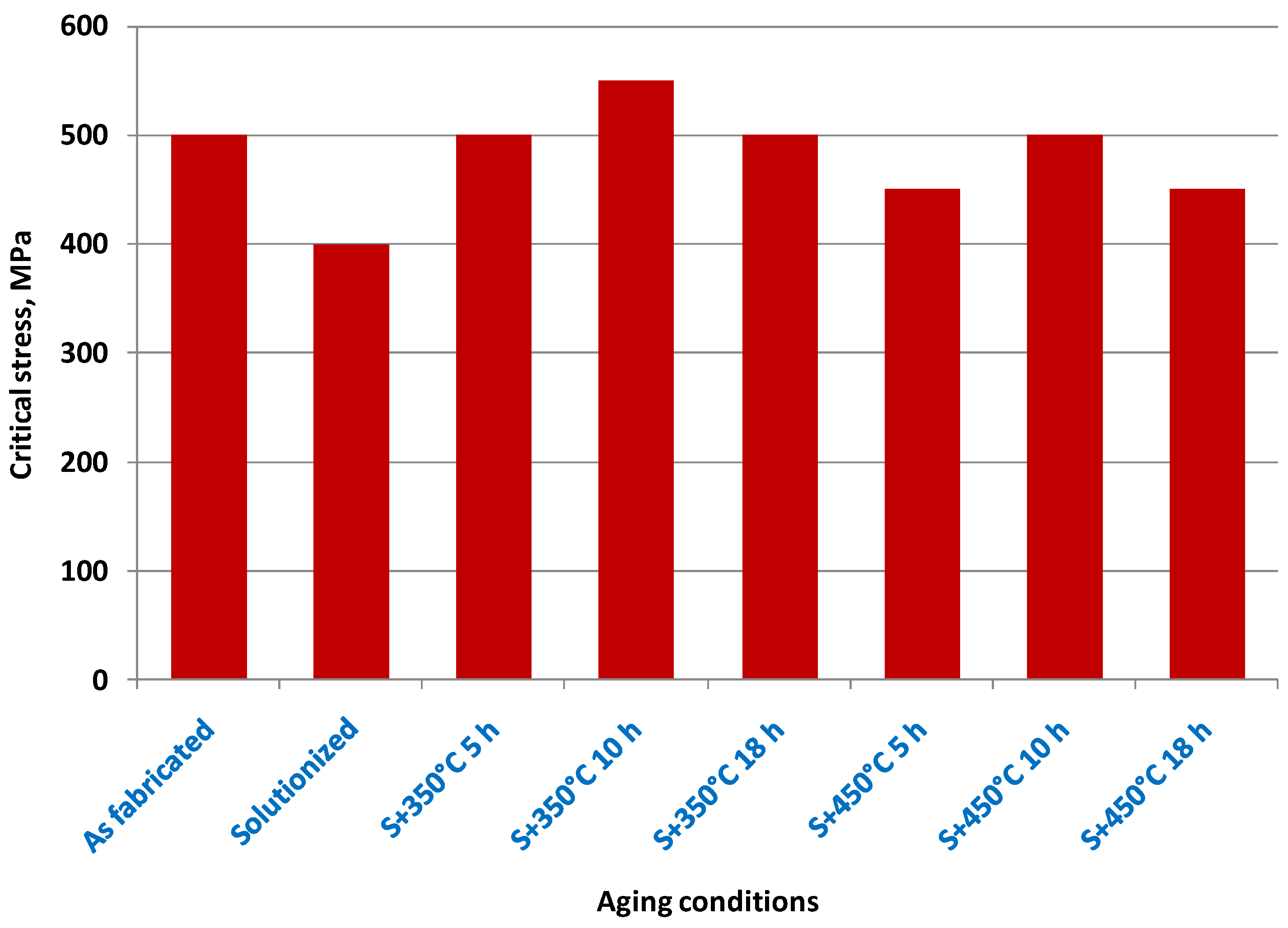 Materials 16 04610 g022